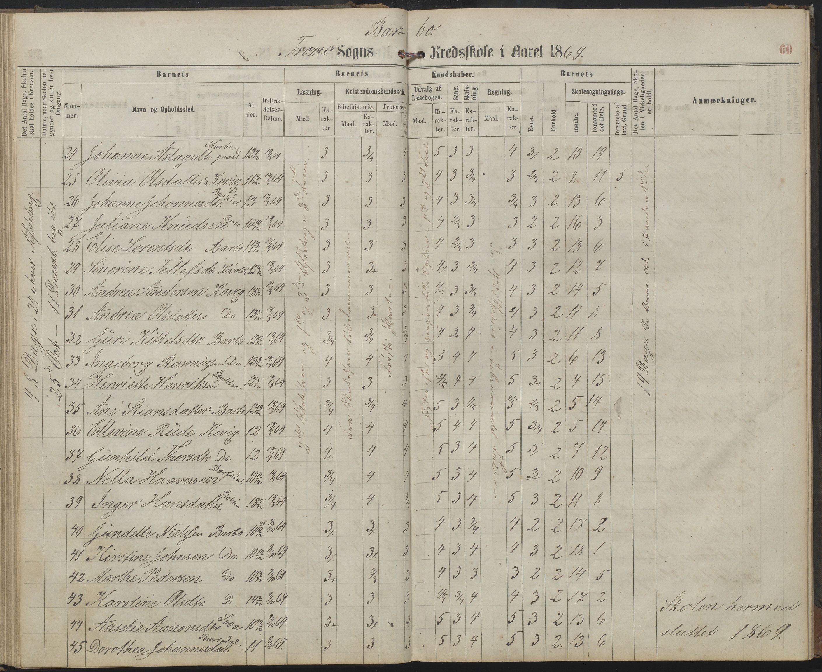 Arendal kommune, Katalog I, AAKS/KA0906-PK-I/07/L0159: Skoleprotokoll for øverste klasse, 1863-1885, p. 60