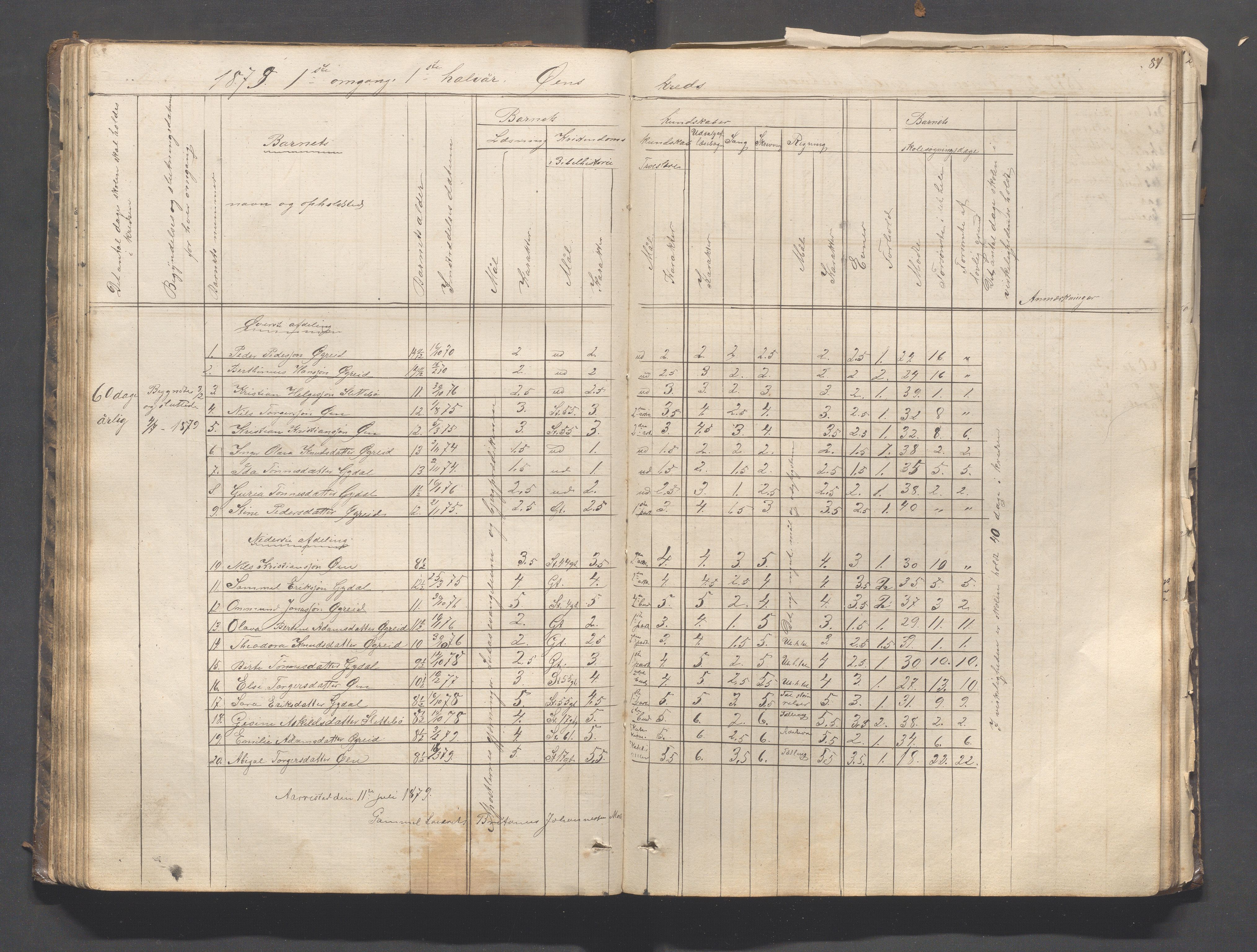 Helleland kommune - Skolekommisjonen/skolestyret, IKAR/K-100486/H/L0003: Skoleprotokoll - Nordre distrikt, 1858-1888, p. 84