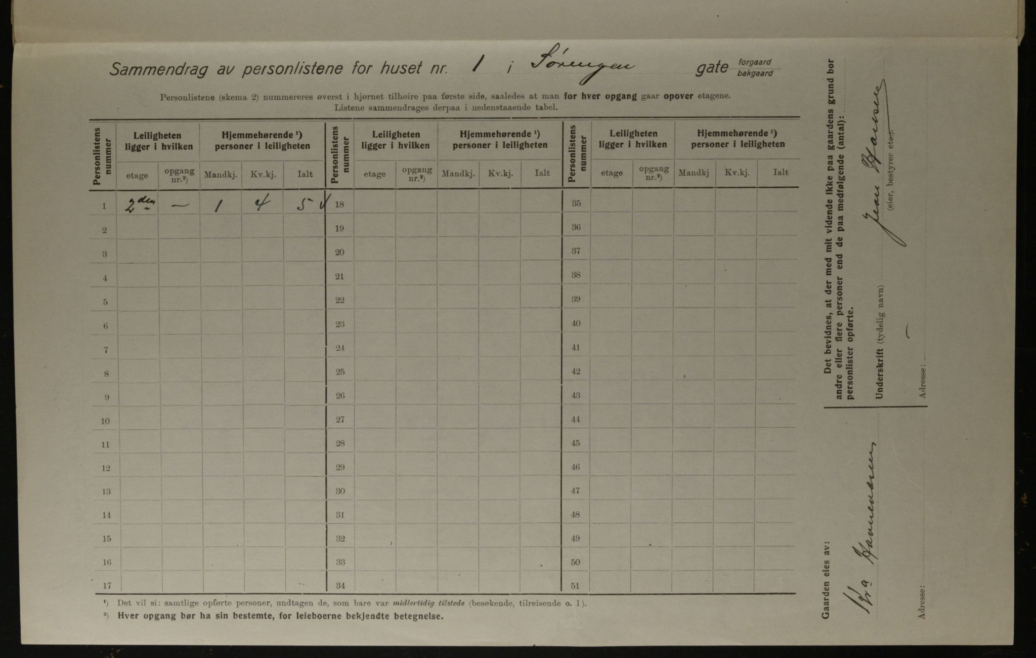 OBA, Municipal Census 1923 for Kristiania, 1923, p. 117832