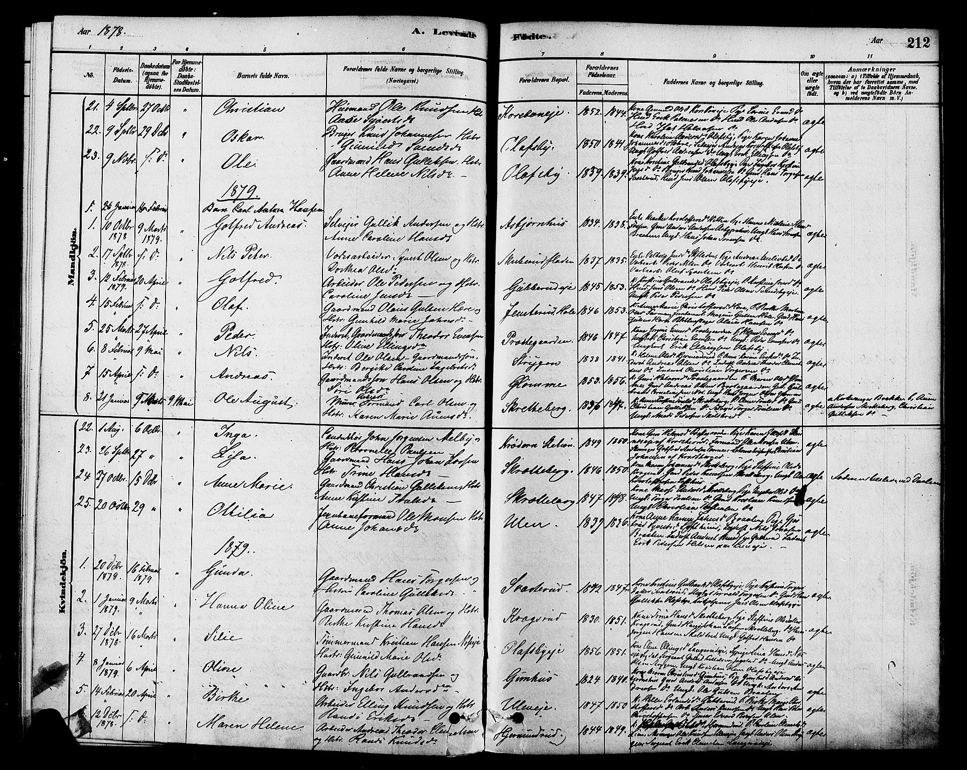 Modum kirkebøker, AV/SAKO-A-234/F/Fa/L0015: Parish register (official) no. 15 /2, 1877-1889, p. 212