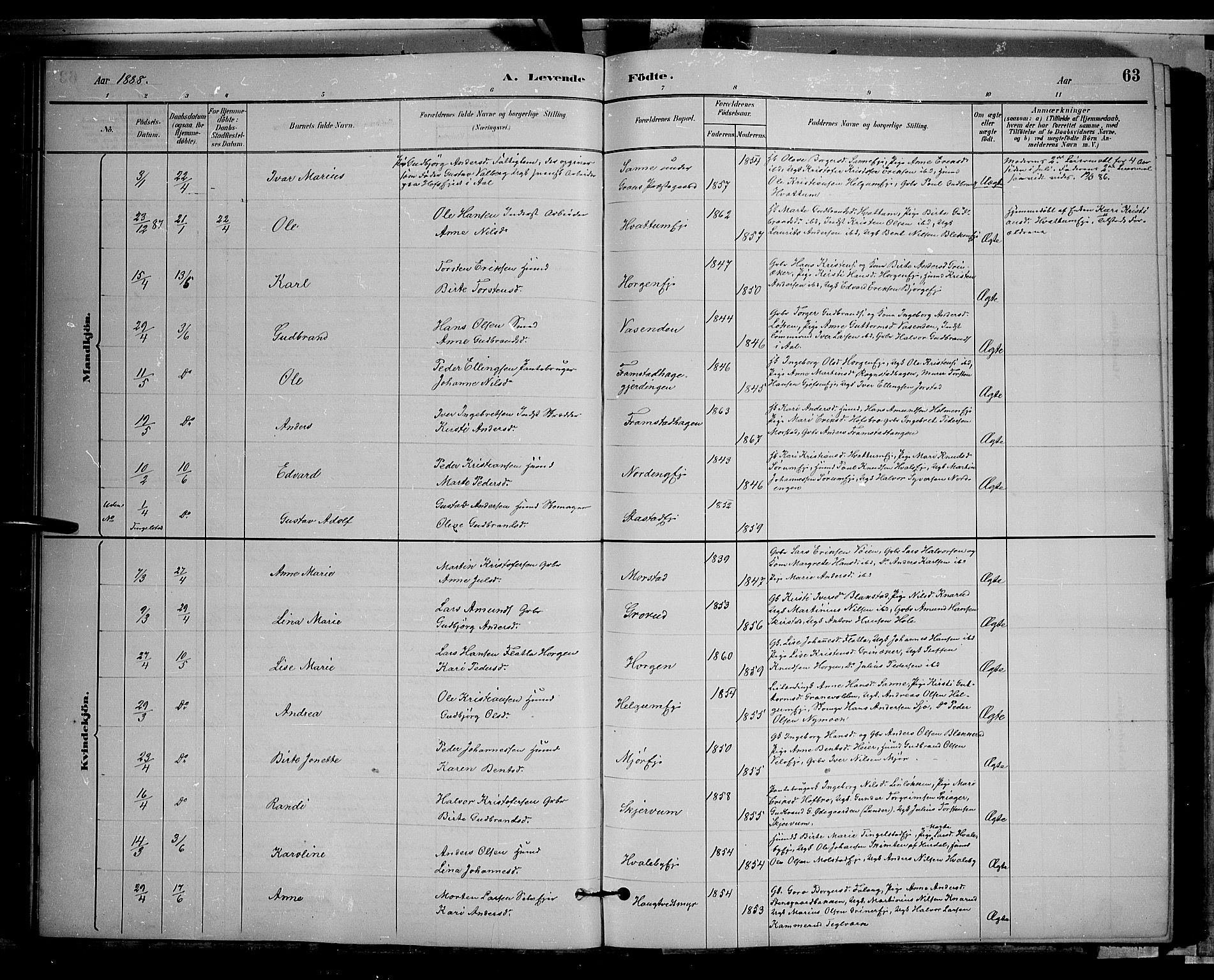 Gran prestekontor, AV/SAH-PREST-112/H/Ha/Hab/L0002: Parish register (copy) no. 2, 1879-1892, p. 63