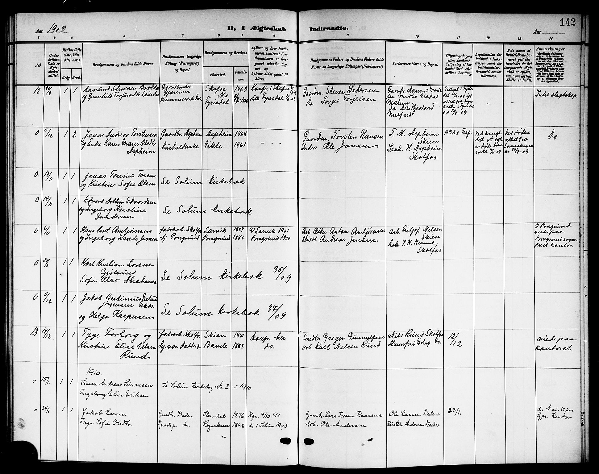 Solum kirkebøker, AV/SAKO-A-306/G/Gb/L0005: Parish register (copy) no. II 5, 1905-1914, p. 142