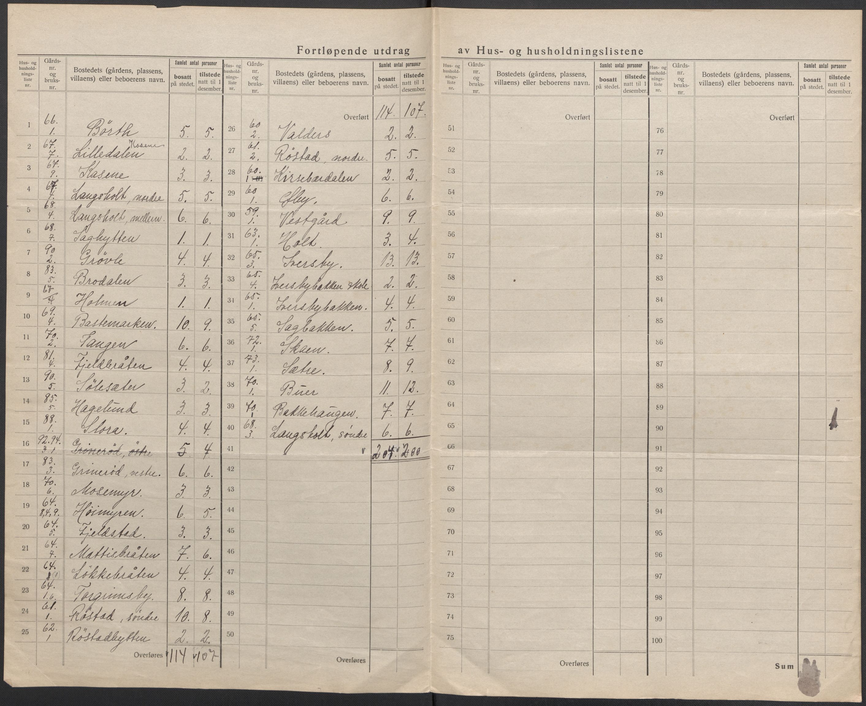 SAO, 1920 census for Skjeberg, 1920, p. 39