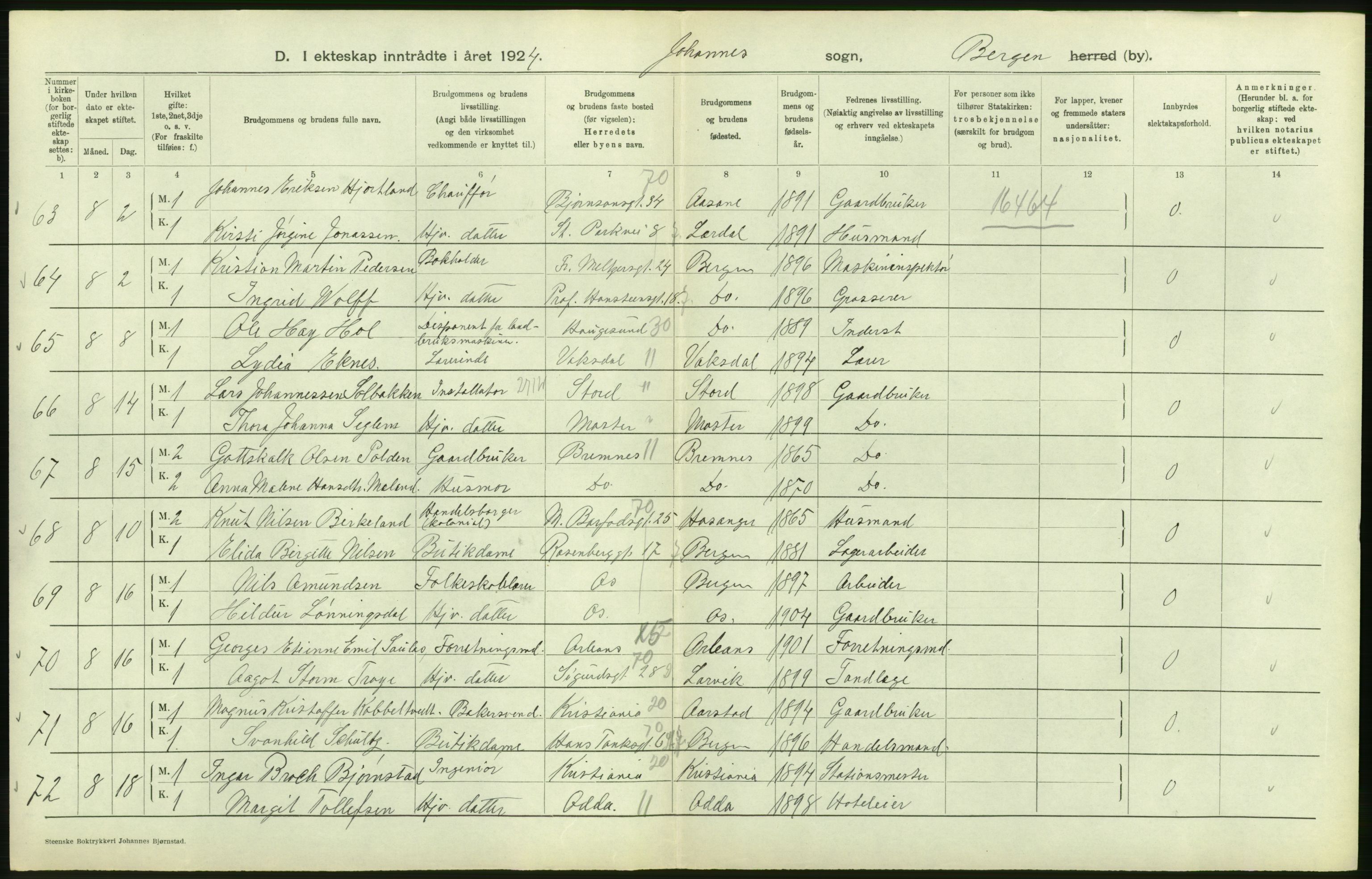 Statistisk sentralbyrå, Sosiodemografiske emner, Befolkning, AV/RA-S-2228/D/Df/Dfc/Dfcd/L0028: Bergen: Gifte, døde., 1924, p. 92