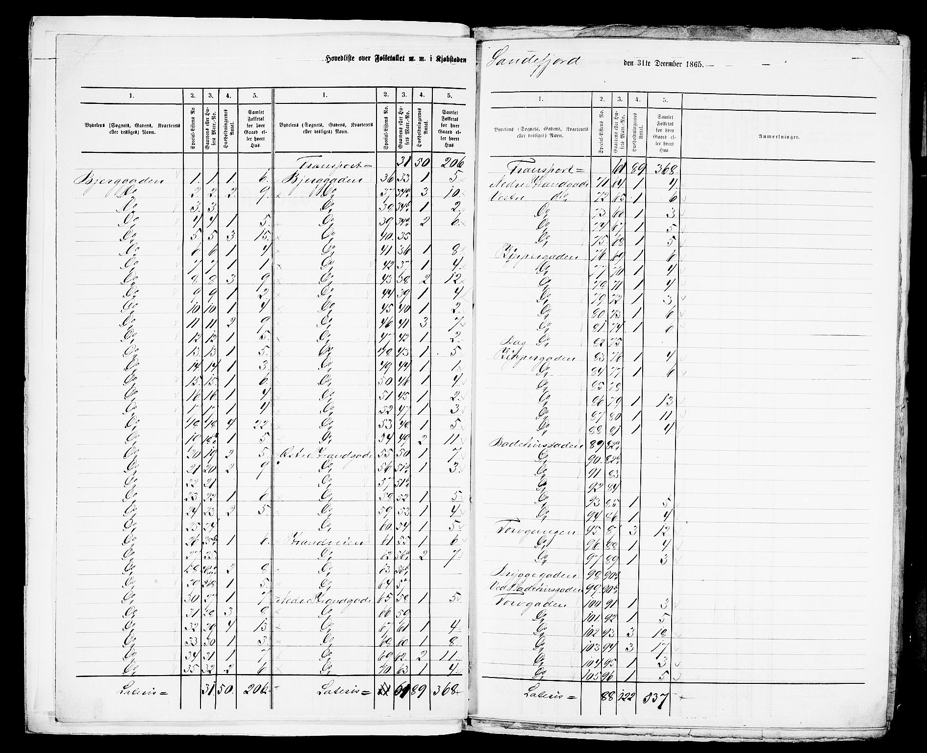 RA, 1865 census for Sandeherred/Sandefjord, 1865, p. 5