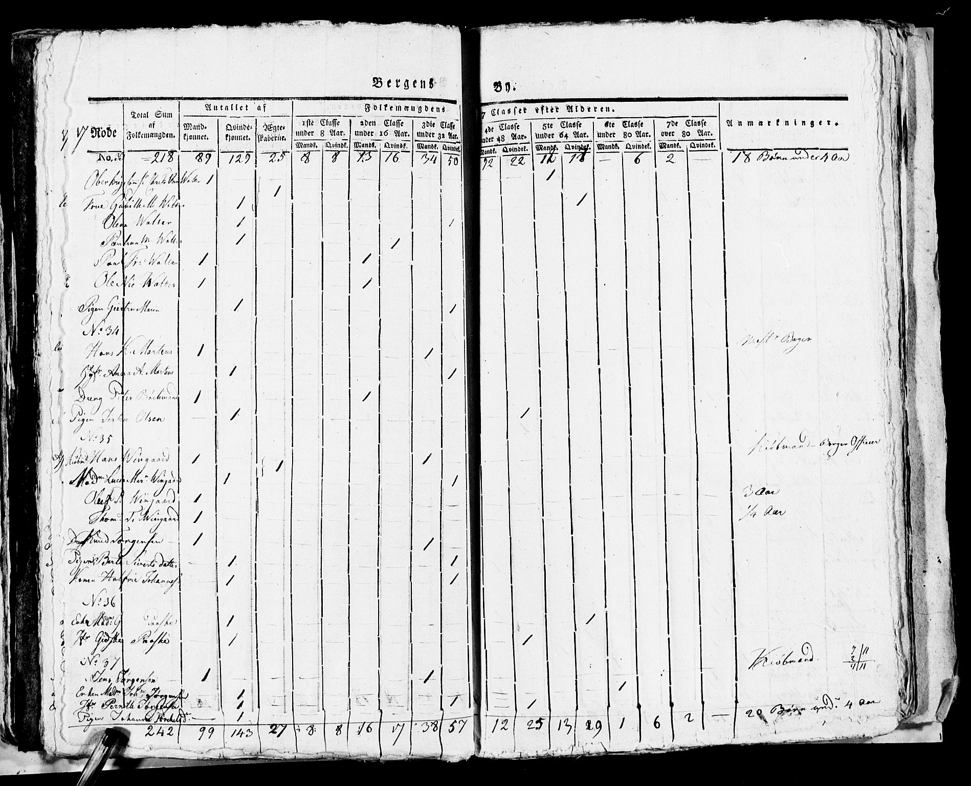 SAB, 1815 Census for Bergen, 1815, p. 728