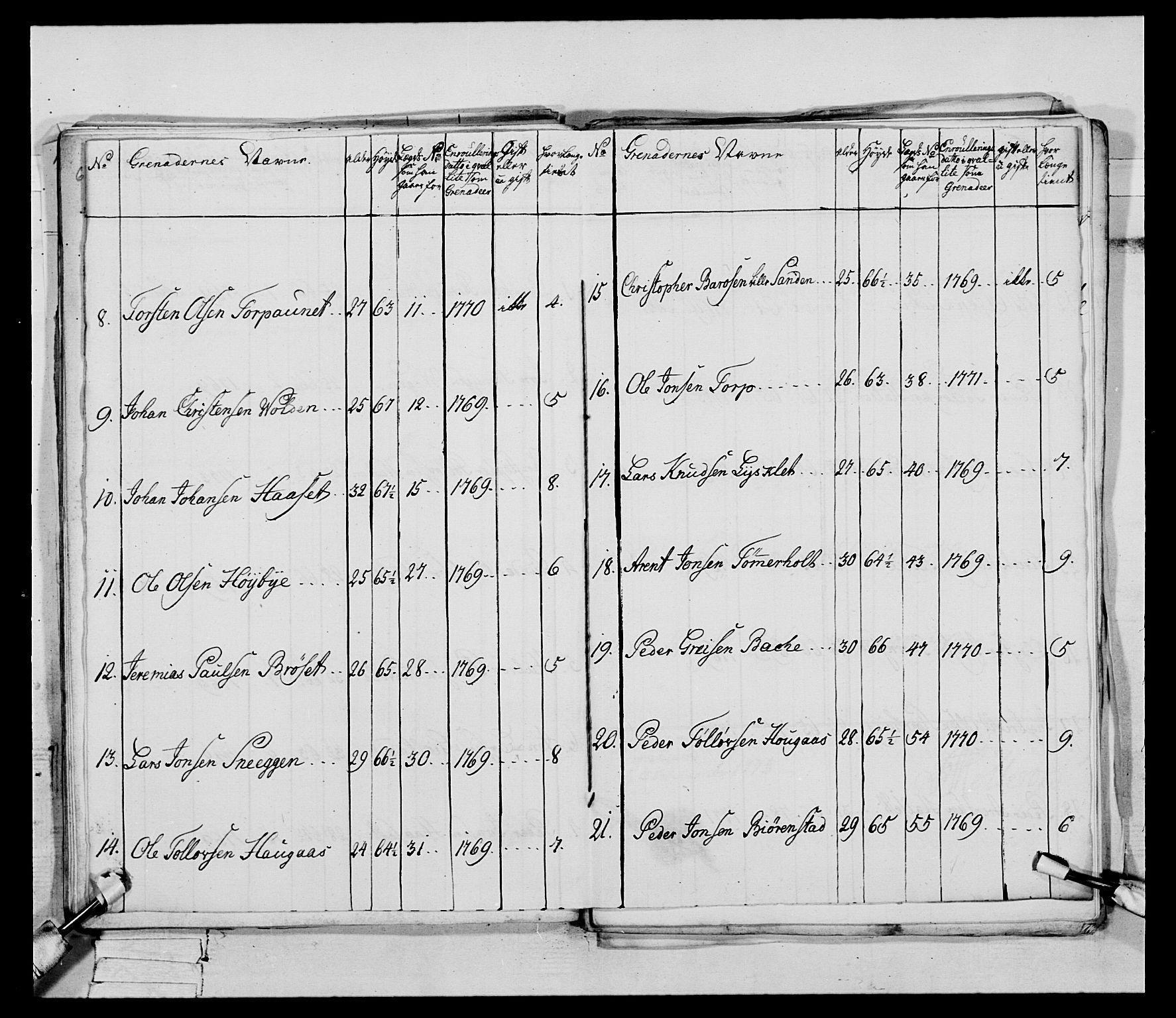 Generalitets- og kommissariatskollegiet, Det kongelige norske kommissariatskollegium, AV/RA-EA-5420/E/Eh/L0085: 3. Trondheimske nasjonale infanteriregiment, 1773-1775, p. 47