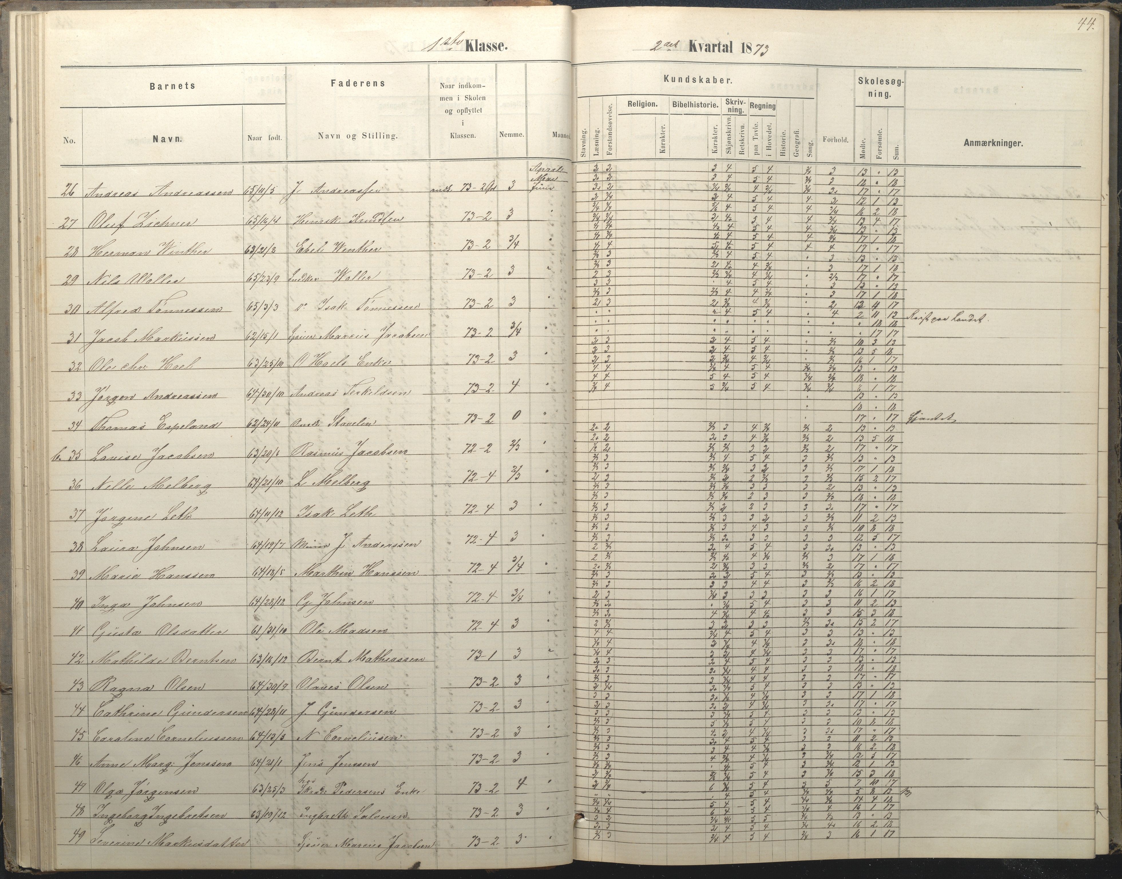 Arendal kommune, Katalog I, AAKS/KA0906-PK-I/07/L0036: Protokoll for 1. og 2. klasse, 1870-1882, p. 44