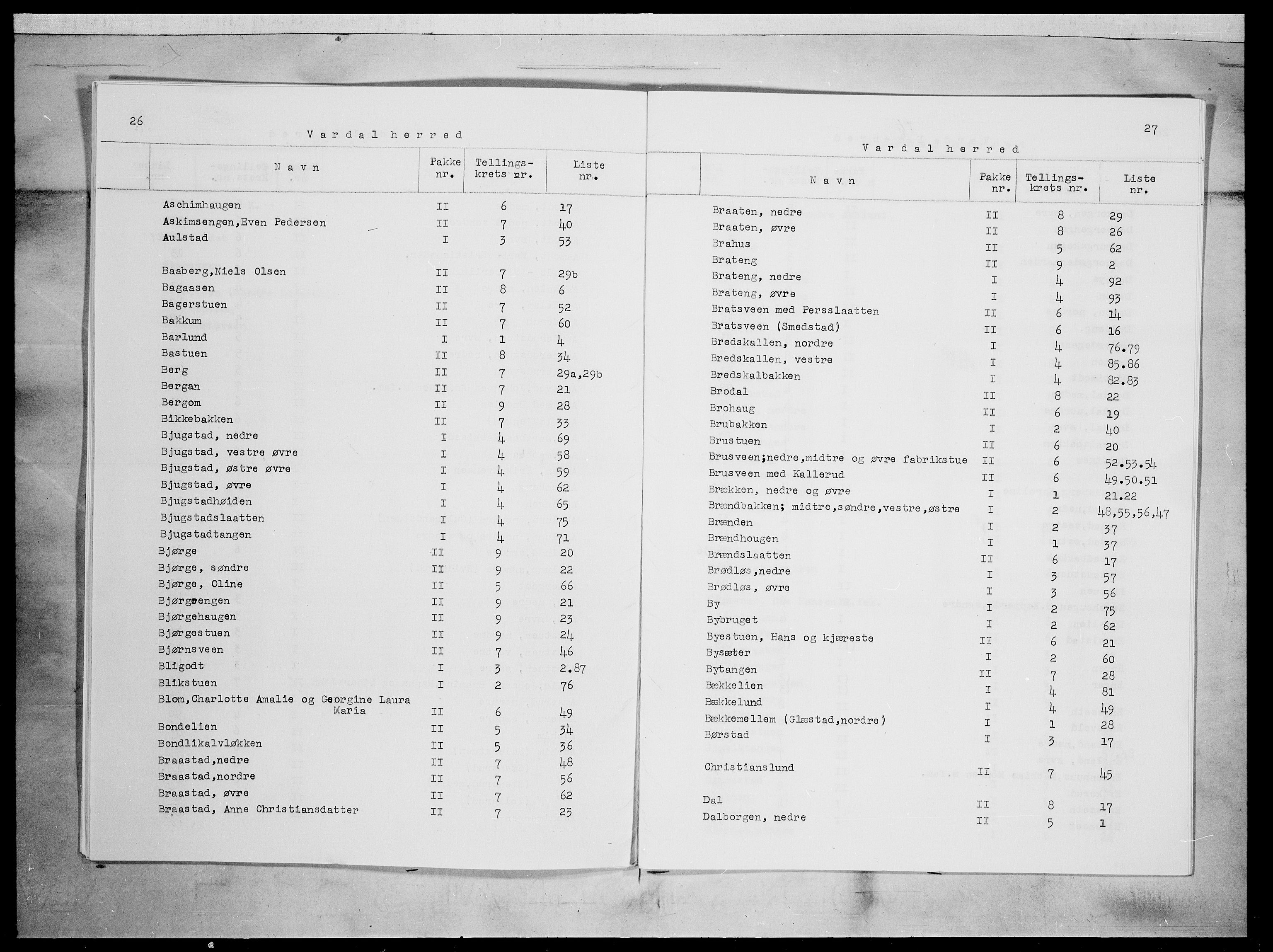 SAH, 1875 census for 0527L Vardal/Vardal og Hunn, 1875, p. 2