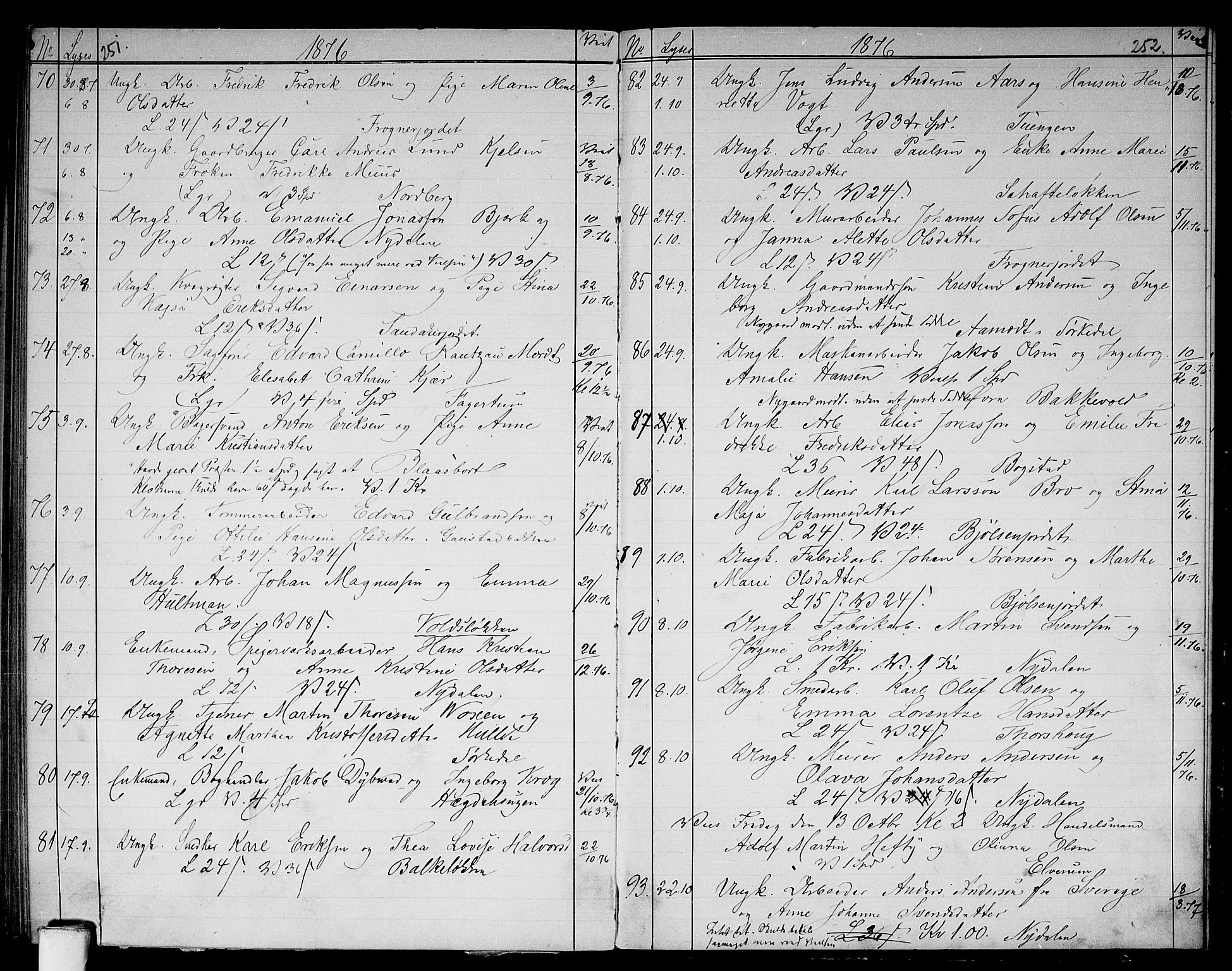 Vestre Aker prestekontor Kirkebøker, SAO/A-10025/G/Ga/L0002: Parish register (copy) no. I 2, 1871-1879, p. 251-252