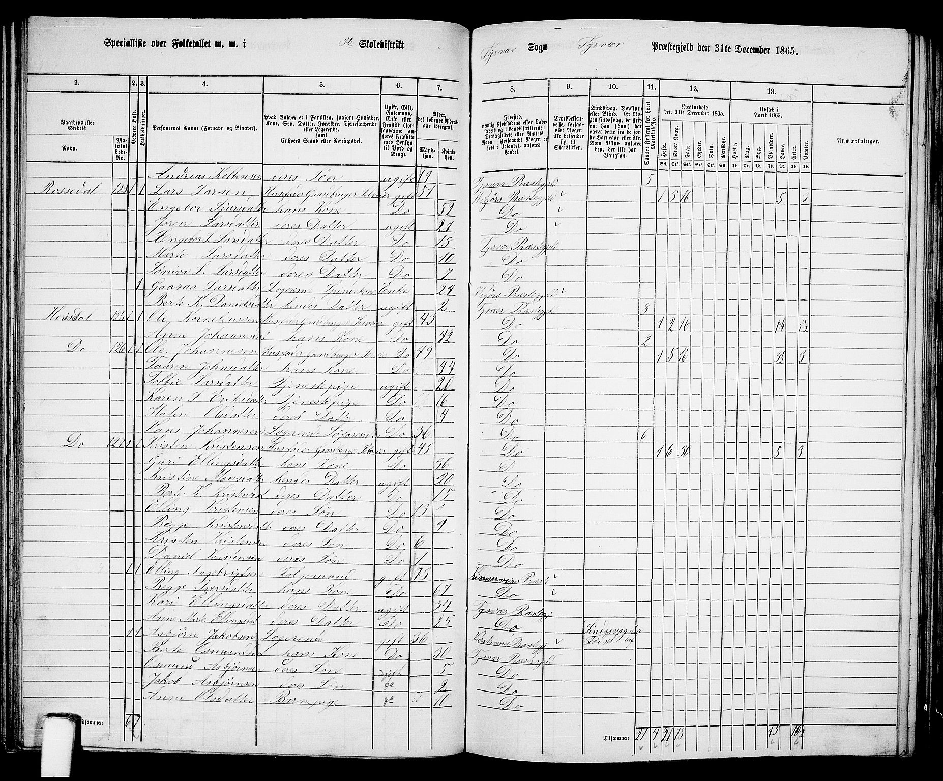 RA, 1865 census for Tysvær, 1865, p. 72