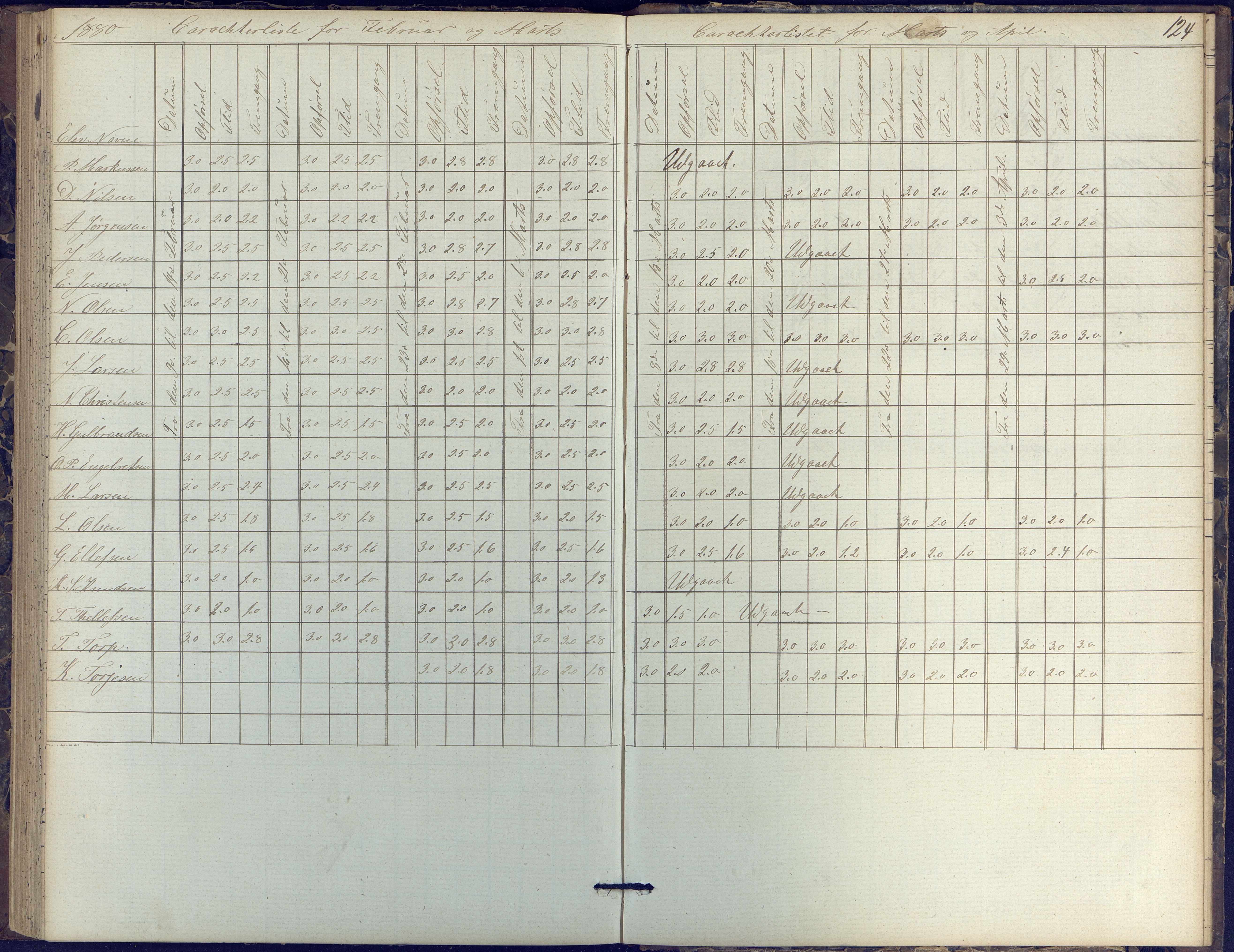 Risør kommune, AAKS/KA0901-PK/1/05/05k/L0002: Karakterbok, 1864-1880, p. 124