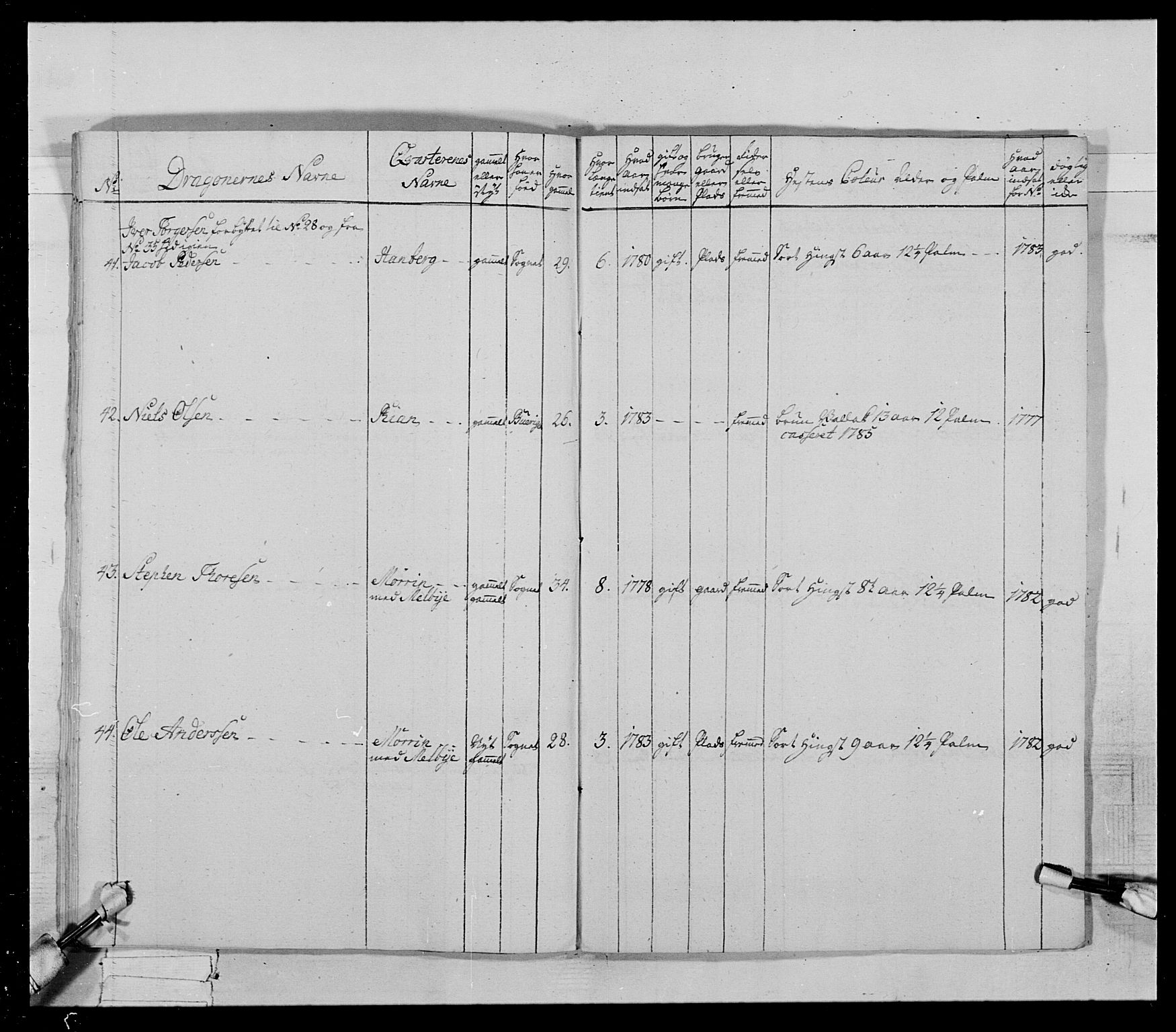 Generalitets- og kommissariatskollegiet, Det kongelige norske kommissariatskollegium, AV/RA-EA-5420/E/Eh/L0021: Trondheimske dragonregiment, 1784-1799, p. 334