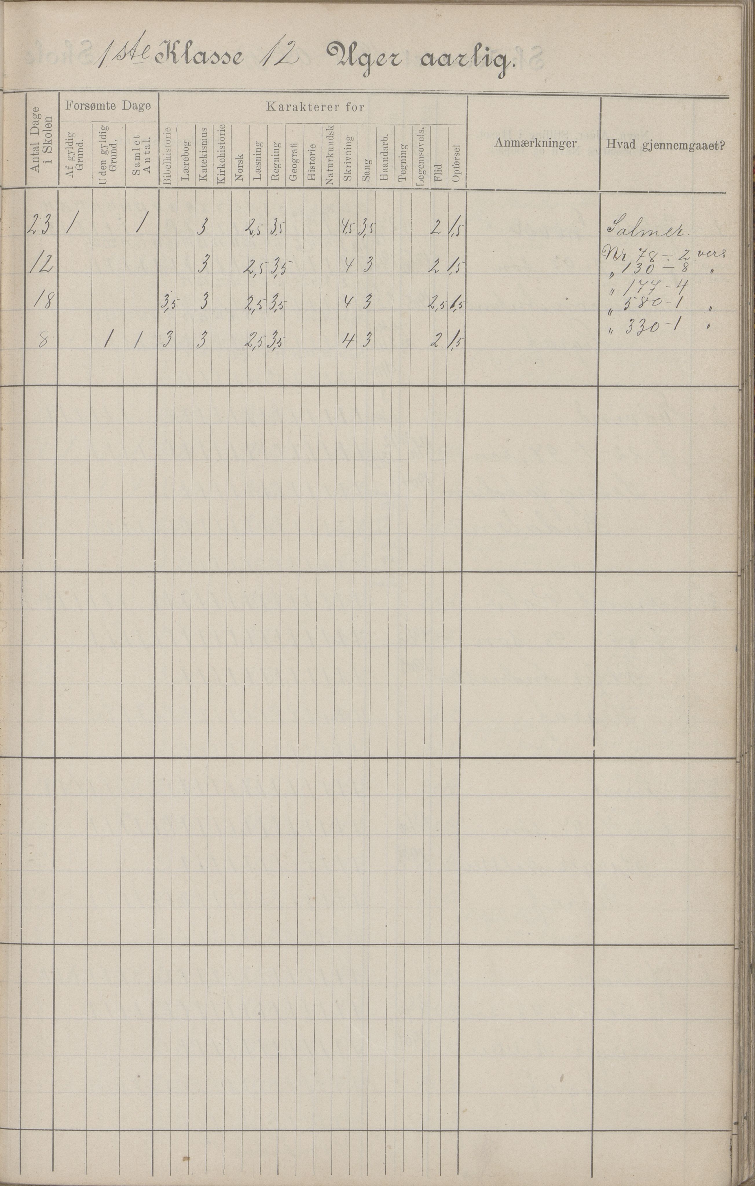 Hadsel kommune. Budal skolekrets, AIN/K-18660.510.19/G/L0001: Skoleprotokoll Budal skole, 1902-1917