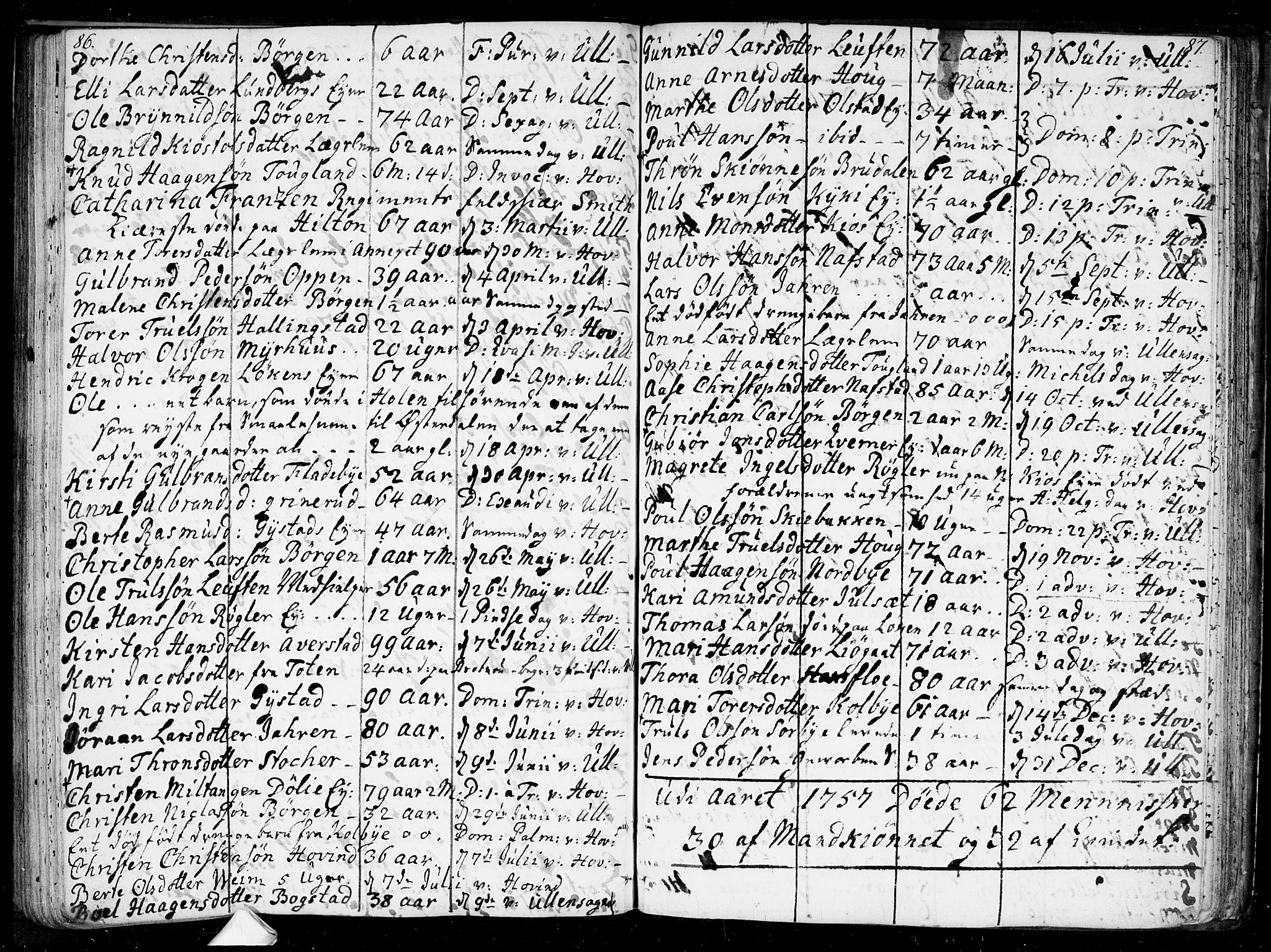 Ullensaker prestekontor Kirkebøker, AV/SAO-A-10236a/F/Fa/L0010: Parish register (official) no. I 10, 1733-1776, p. 86-87