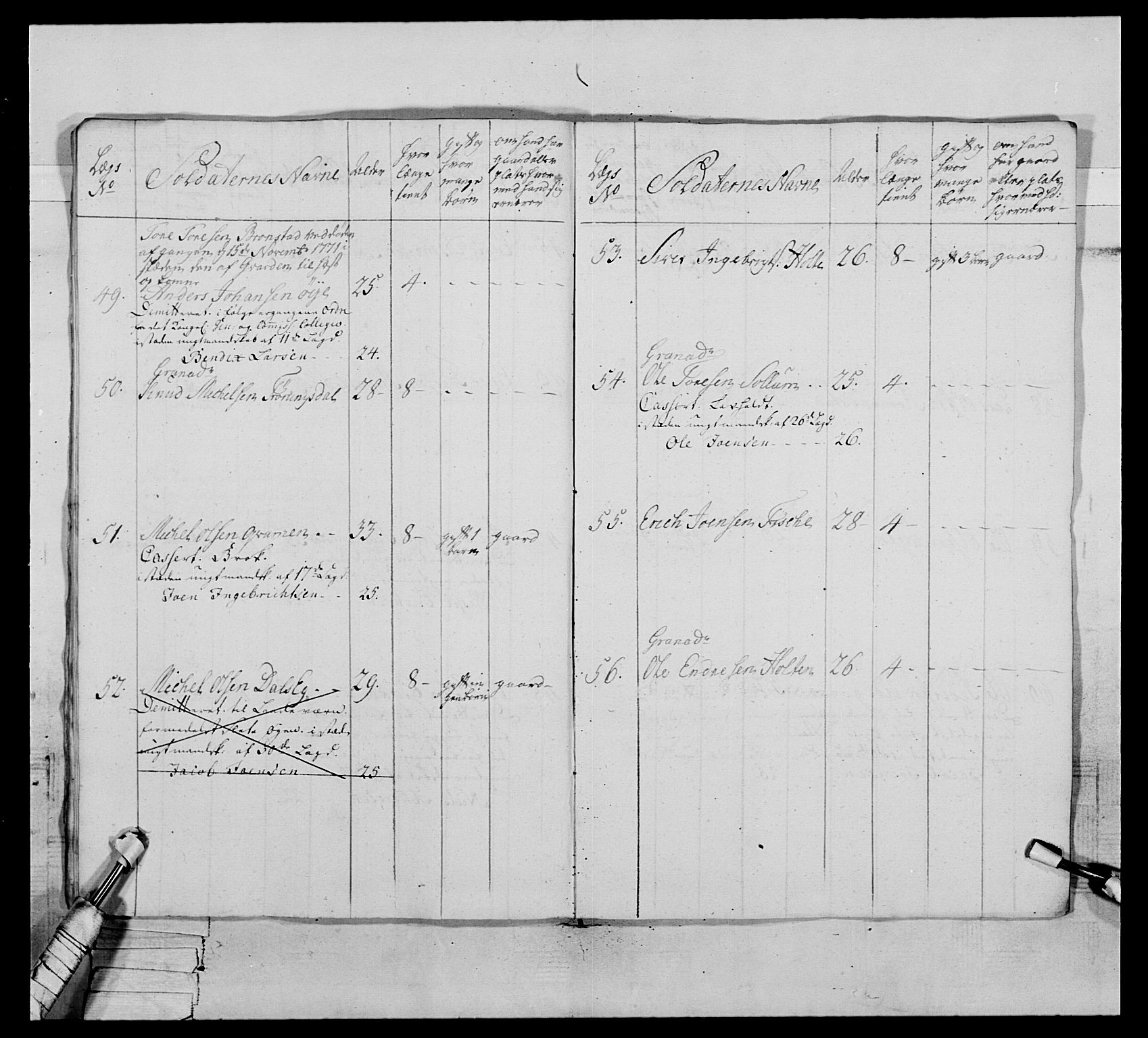 Generalitets- og kommissariatskollegiet, Det kongelige norske kommissariatskollegium, AV/RA-EA-5420/E/Eh/L0076: 2. Trondheimske nasjonale infanteriregiment, 1766-1773, p. 401