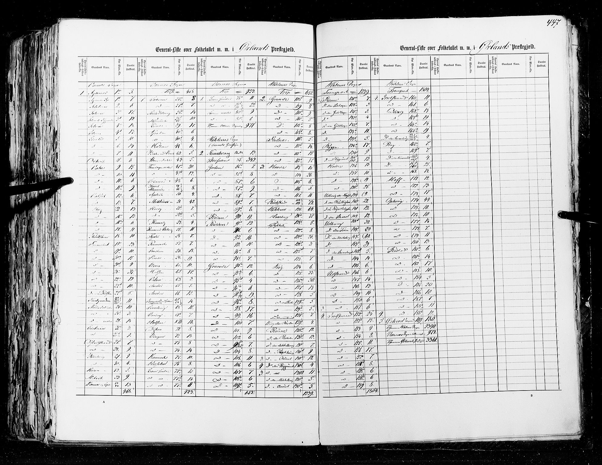 RA, Census 1855, vol. 5: Nordre Bergenhus amt, Romsdal amt og Søndre Trondhjem amt, 1855, p. 447