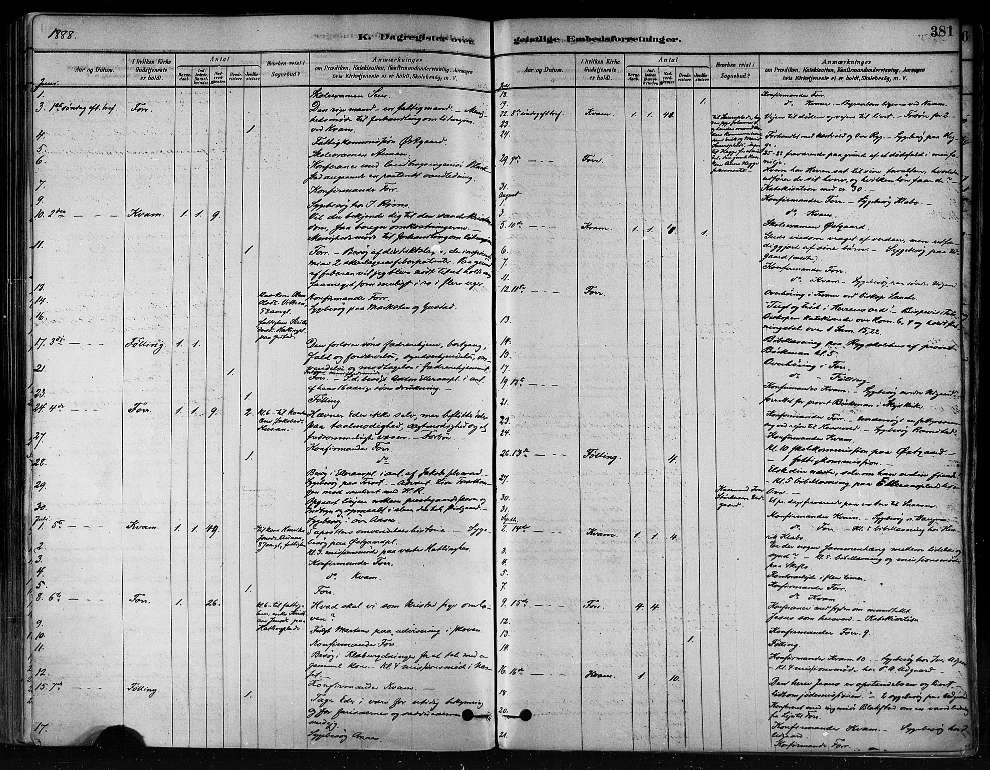 Ministerialprotokoller, klokkerbøker og fødselsregistre - Nord-Trøndelag, AV/SAT-A-1458/746/L0448: Parish register (official) no. 746A07 /1, 1878-1900, p. 381