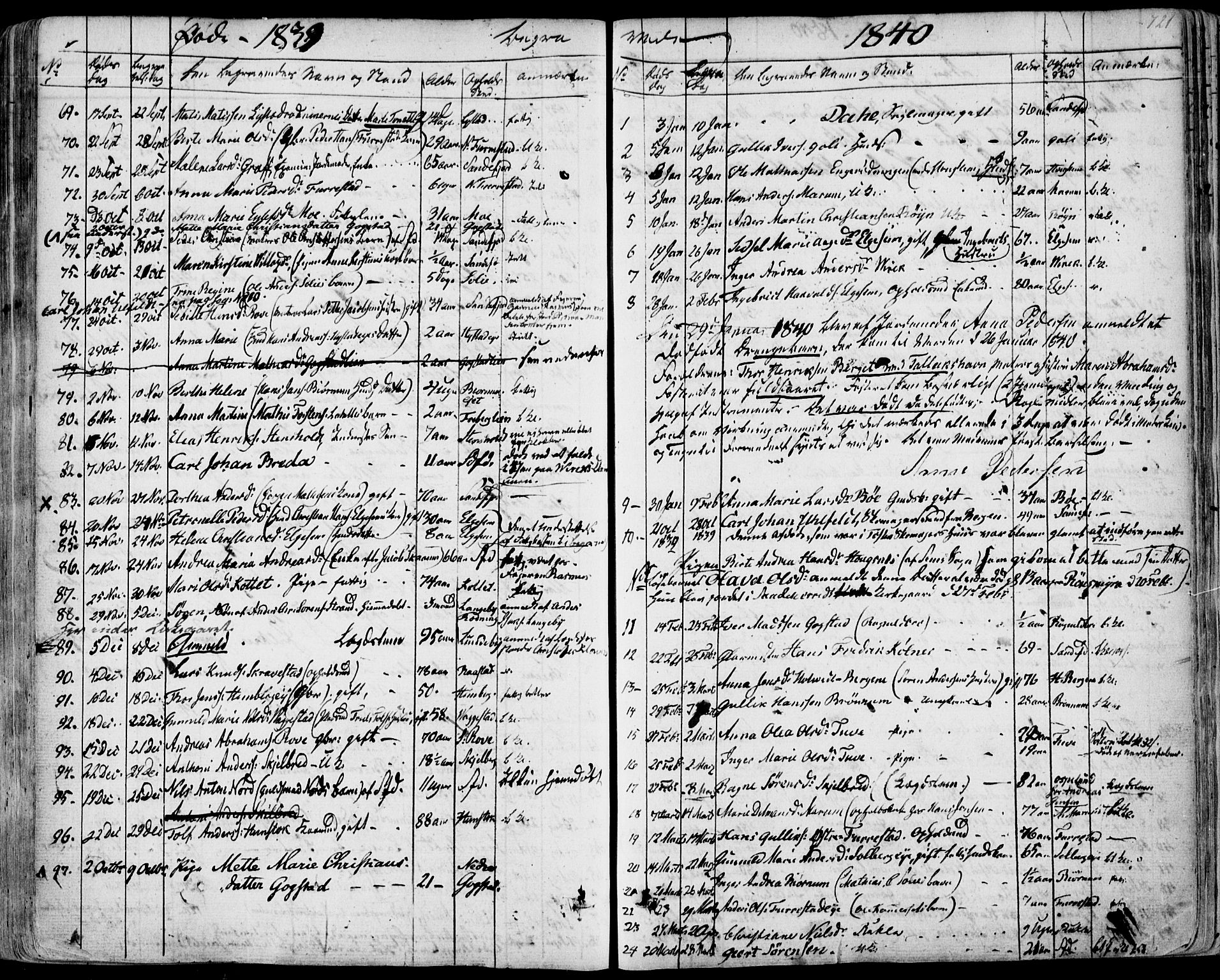 Sandar kirkebøker, SAKO/A-243/F/Fa/L0005: Parish register (official) no. 5, 1832-1847, p. 720-721