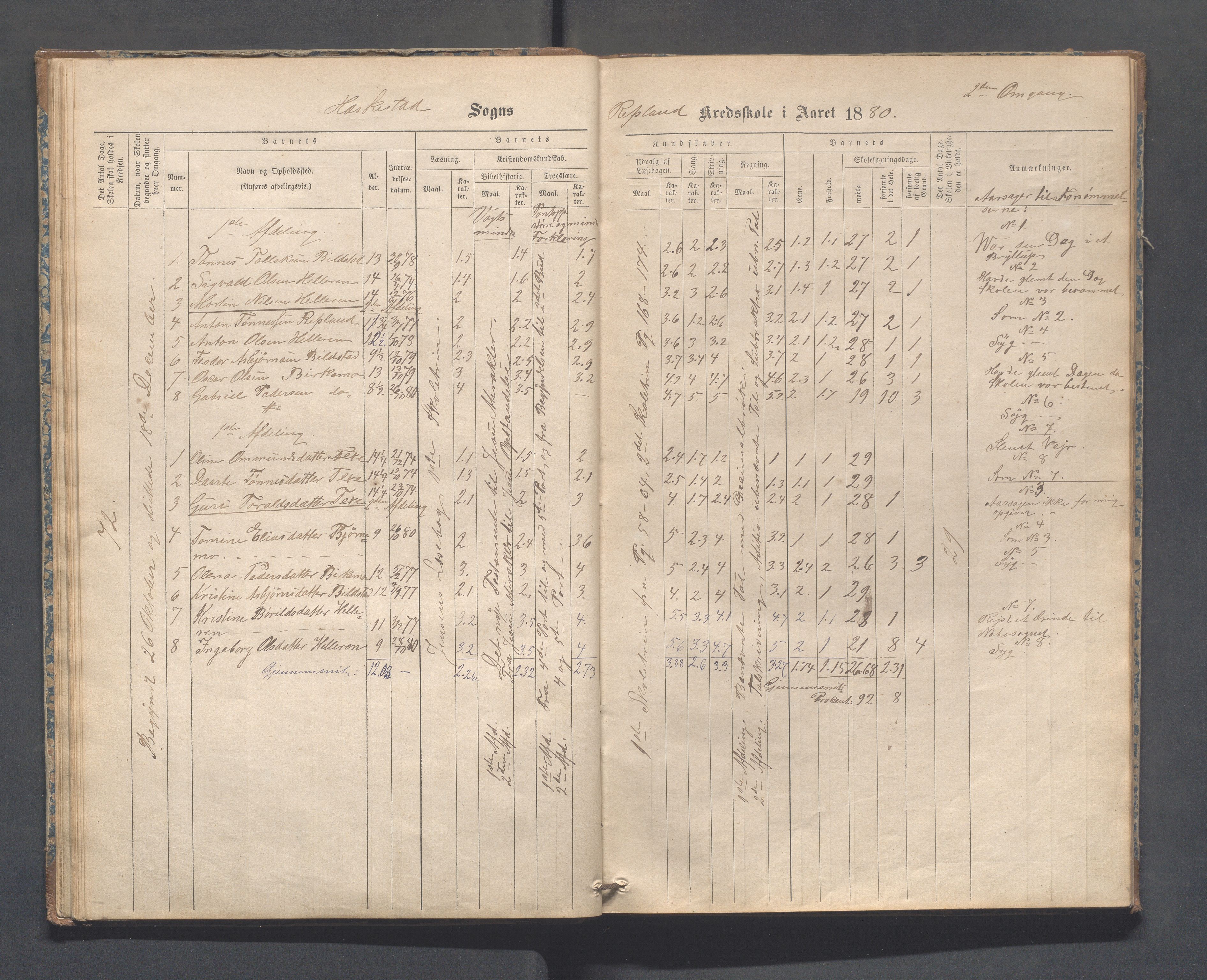 Heskestad kommune - Refsland skolekrets, IKAR/K-101746/H/L0001: Skoleprotokoll - Refsland og Eide, 1870-1892, p. 27