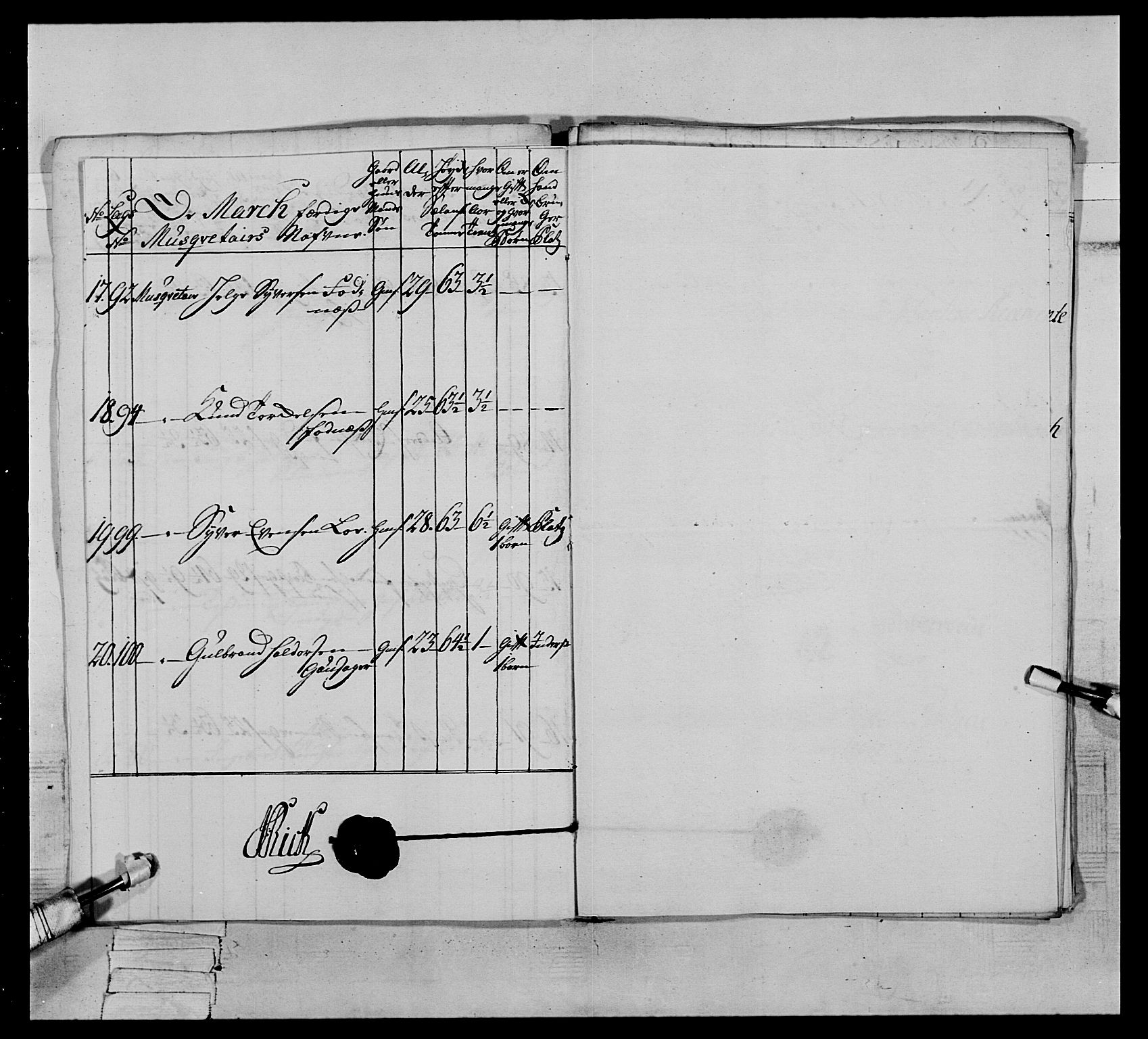 Generalitets- og kommissariatskollegiet, Det kongelige norske kommissariatskollegium, AV/RA-EA-5420/E/Eh/L0064: 2. Opplandske nasjonale infanteriregiment, 1774-1784, p. 218