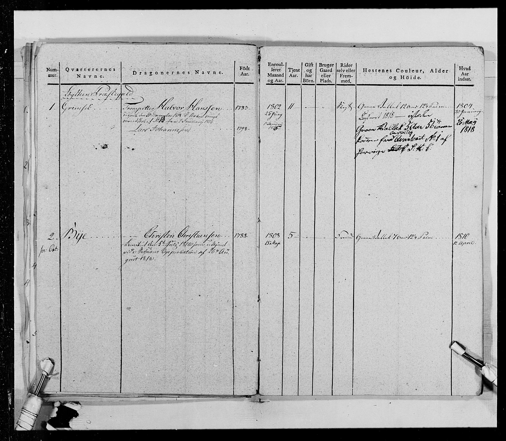 Generalitets- og kommissariatskollegiet, Det kongelige norske kommissariatskollegium, AV/RA-EA-5420/E/Eh/L0014: 3. Sønnafjelske dragonregiment, 1776-1813, p. 26