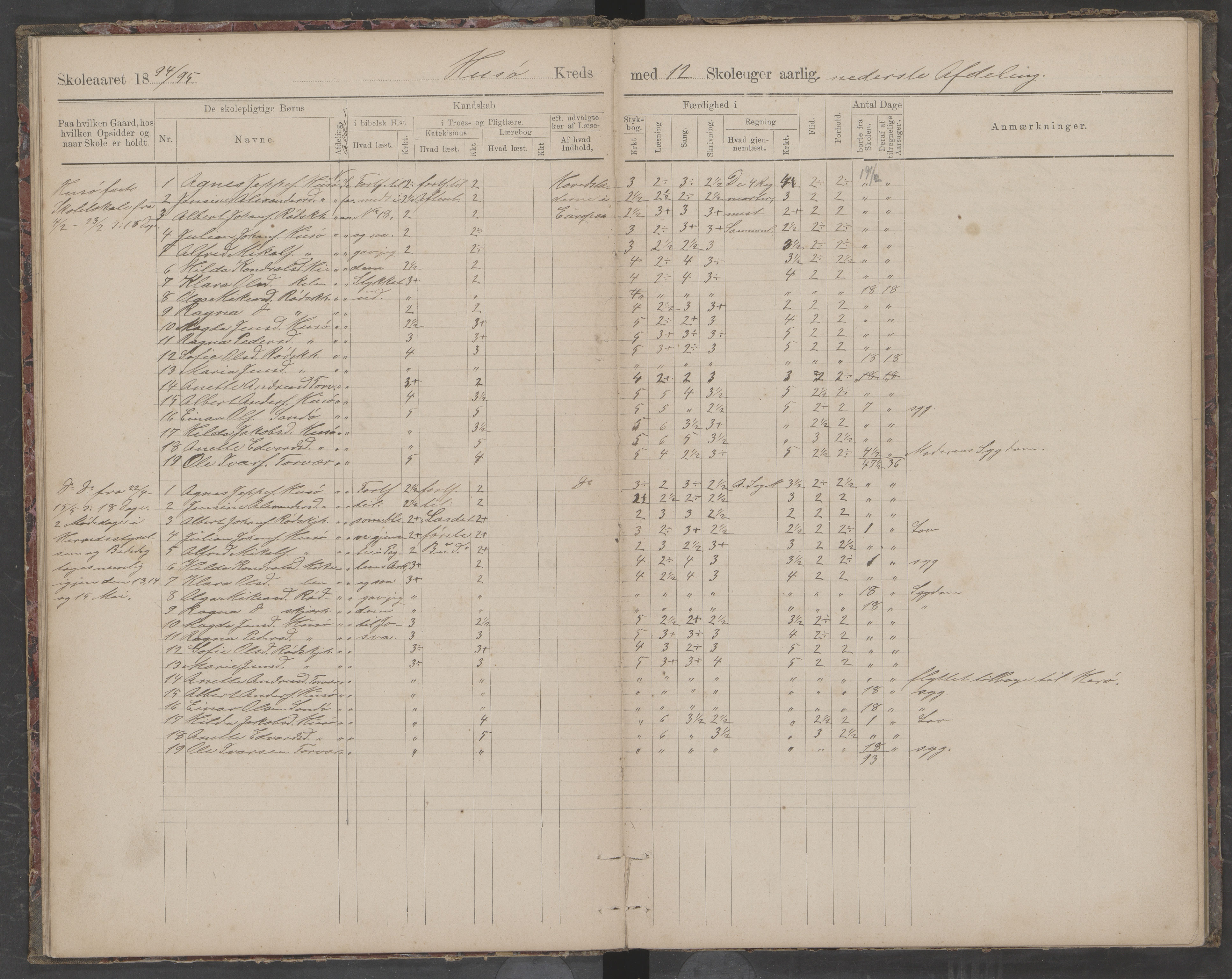 Træna kommune. Husøy, Sanna, Selvær og Dørvær skolekrets, AIN/K-18350.510.01, 1891-1896