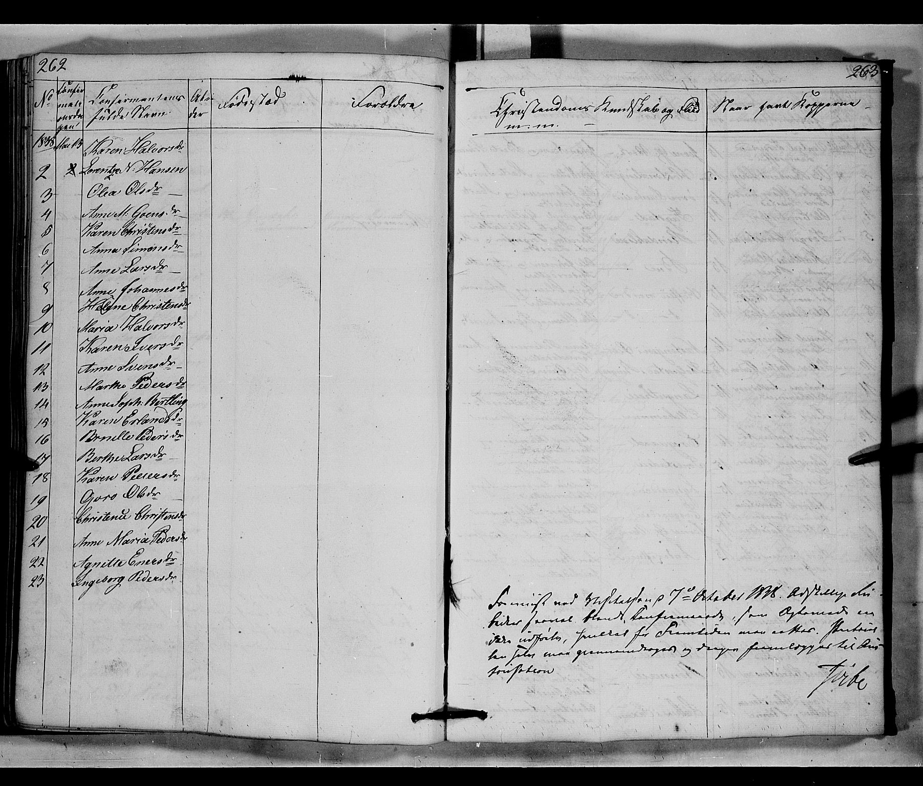 Fåberg prestekontor, SAH/PREST-086/H/Ha/Hab/L0006: Parish register (copy) no. 6, 1837-1855, p. 262-263