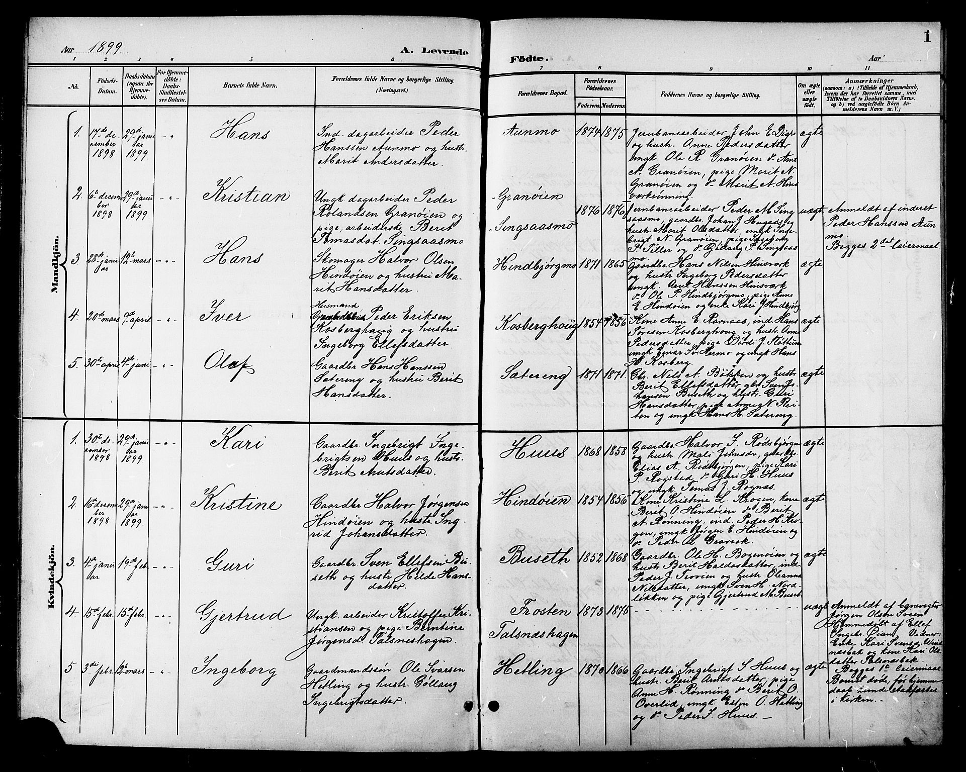 Ministerialprotokoller, klokkerbøker og fødselsregistre - Sør-Trøndelag, SAT/A-1456/688/L1029: Parish register (copy) no. 688C04, 1899-1915, p. 1