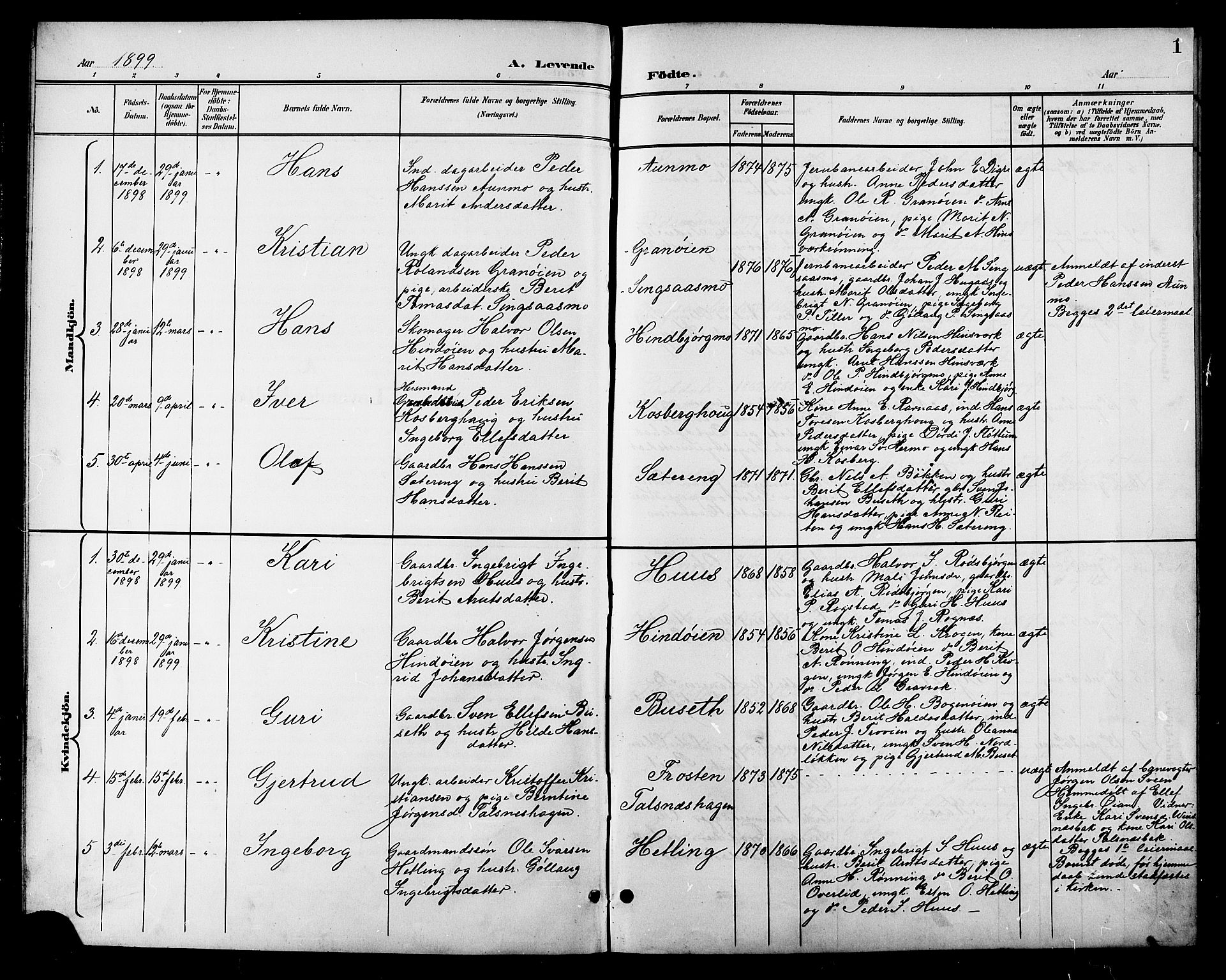 Ministerialprotokoller, klokkerbøker og fødselsregistre - Sør-Trøndelag, AV/SAT-A-1456/688/L1029: Parish register (copy) no. 688C04, 1899-1915, p. 1