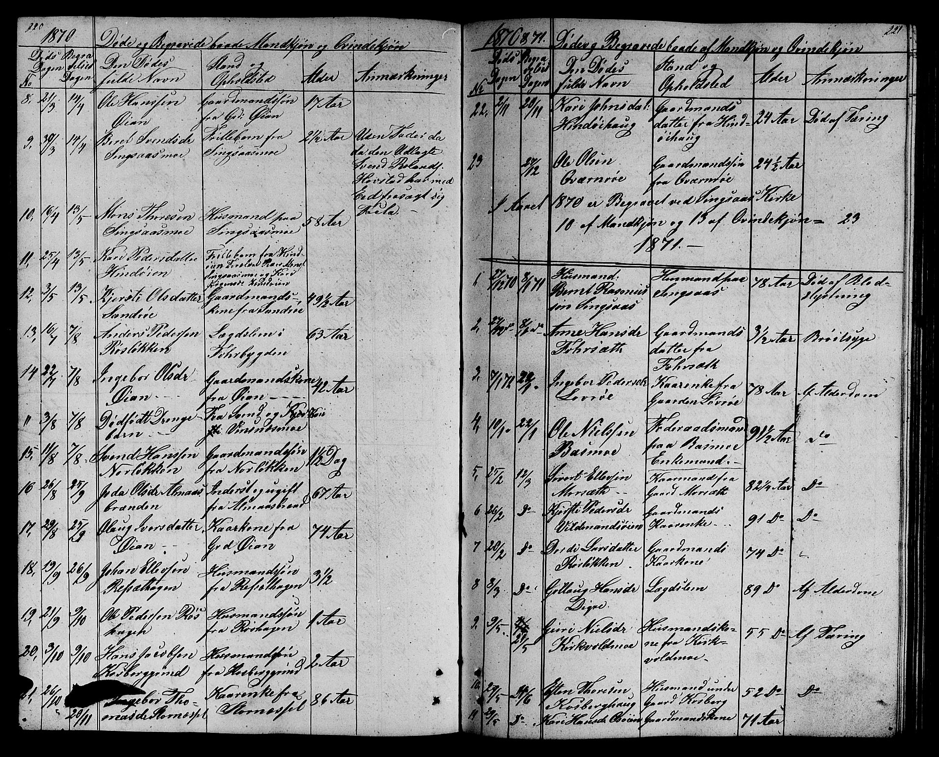 Ministerialprotokoller, klokkerbøker og fødselsregistre - Sør-Trøndelag, SAT/A-1456/688/L1027: Parish register (copy) no. 688C02, 1861-1889, p. 220-221