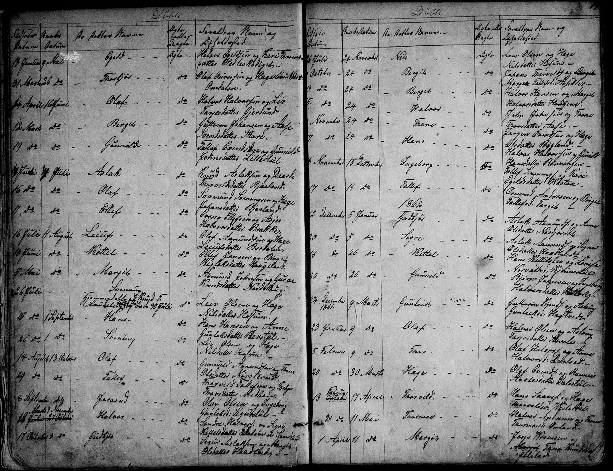 Kviteseid kirkebøker, AV/SAKO-A-276/G/Gb/L0002: Parish register (copy) no. II 2, 1850-1892, p. 19