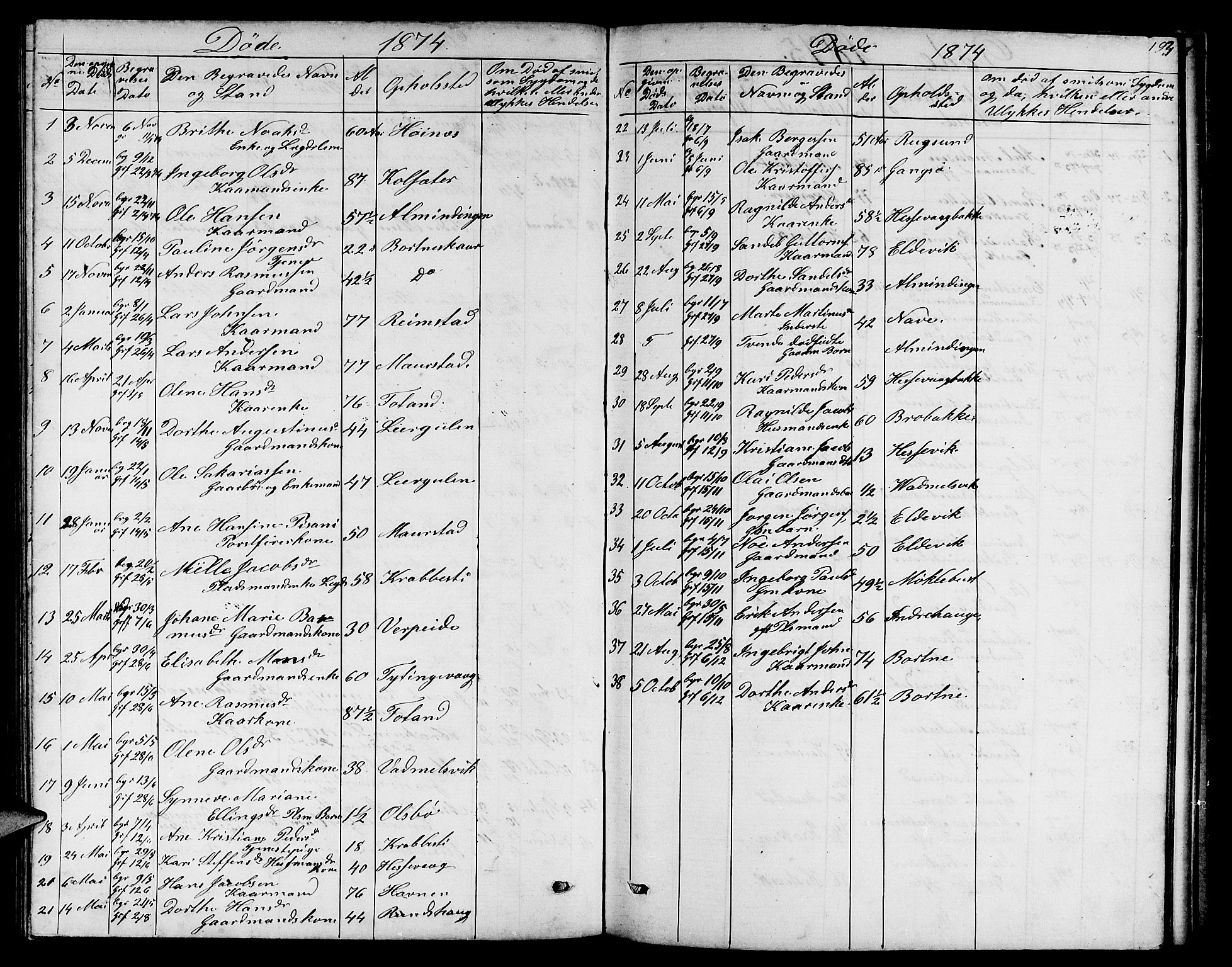 Davik sokneprestembete, AV/SAB-A-79701/H/Hab/Habc/L0001: Parish register (copy) no. C 1, 1866-1888, p. 193