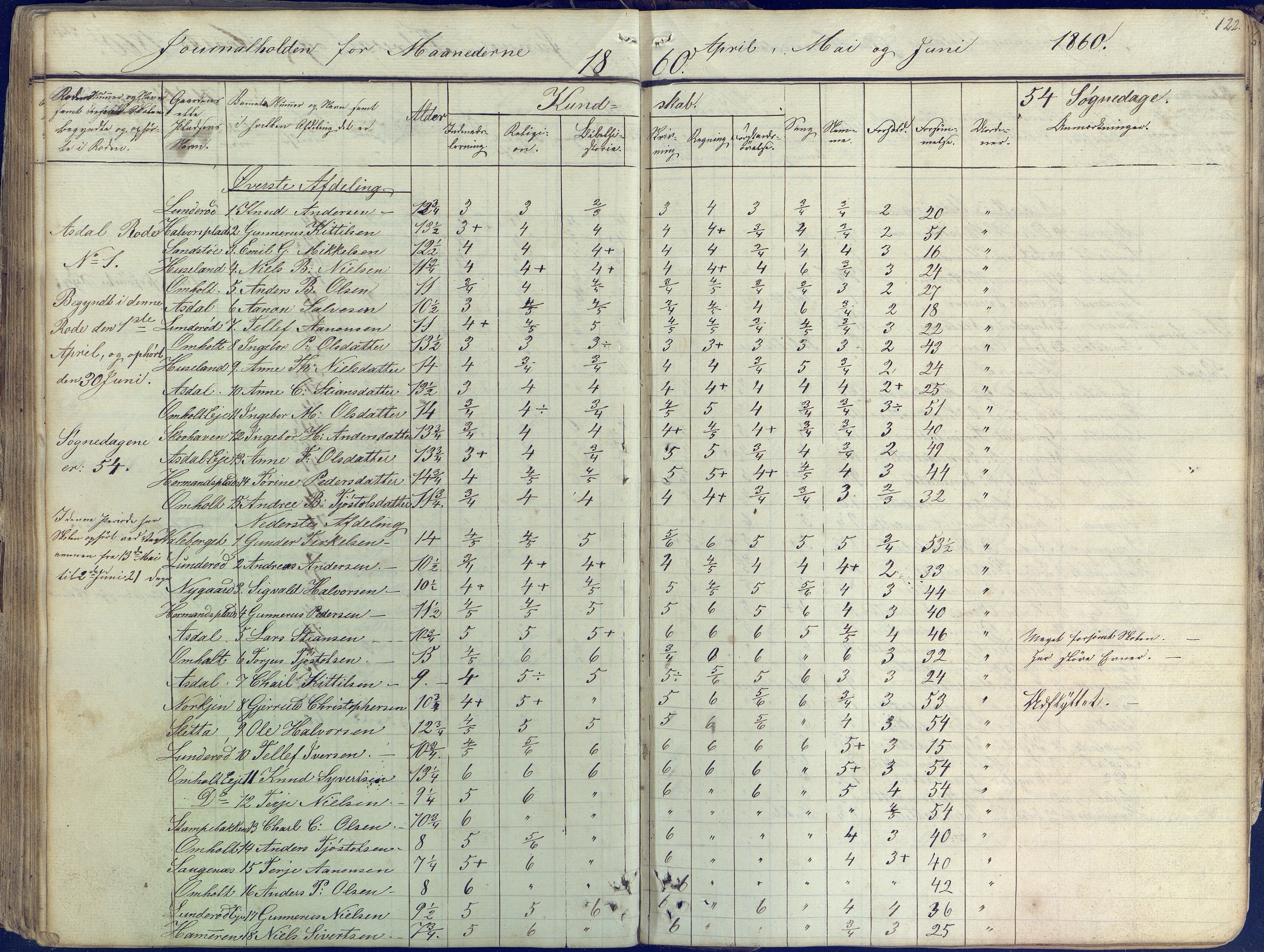 Øyestad kommune frem til 1979, AAKS/KA0920-PK/06/06E/L0001: Skolejournal, 1845-1863, p. 111