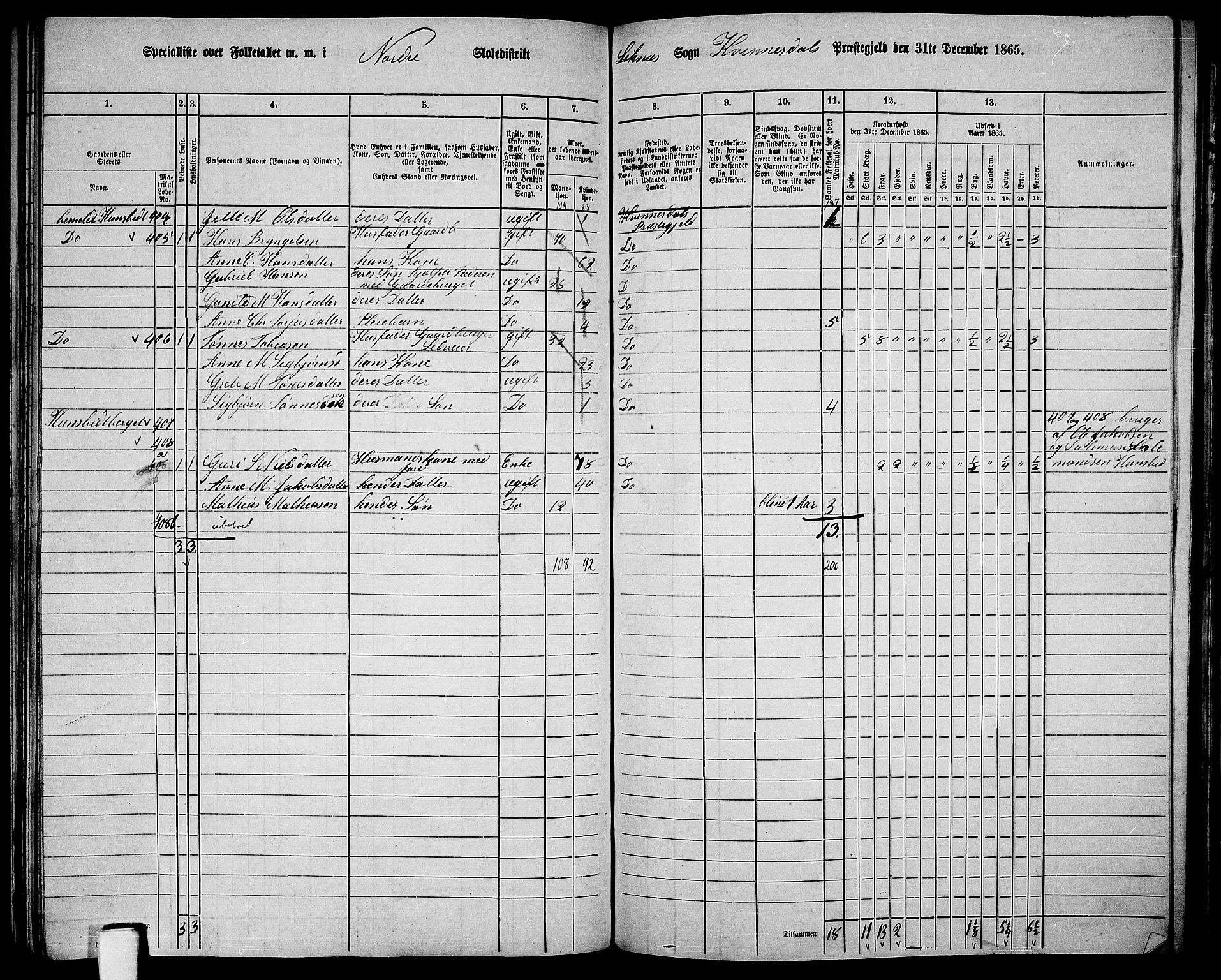 RA, 1865 census for Kvinesdal, 1865, p. 112