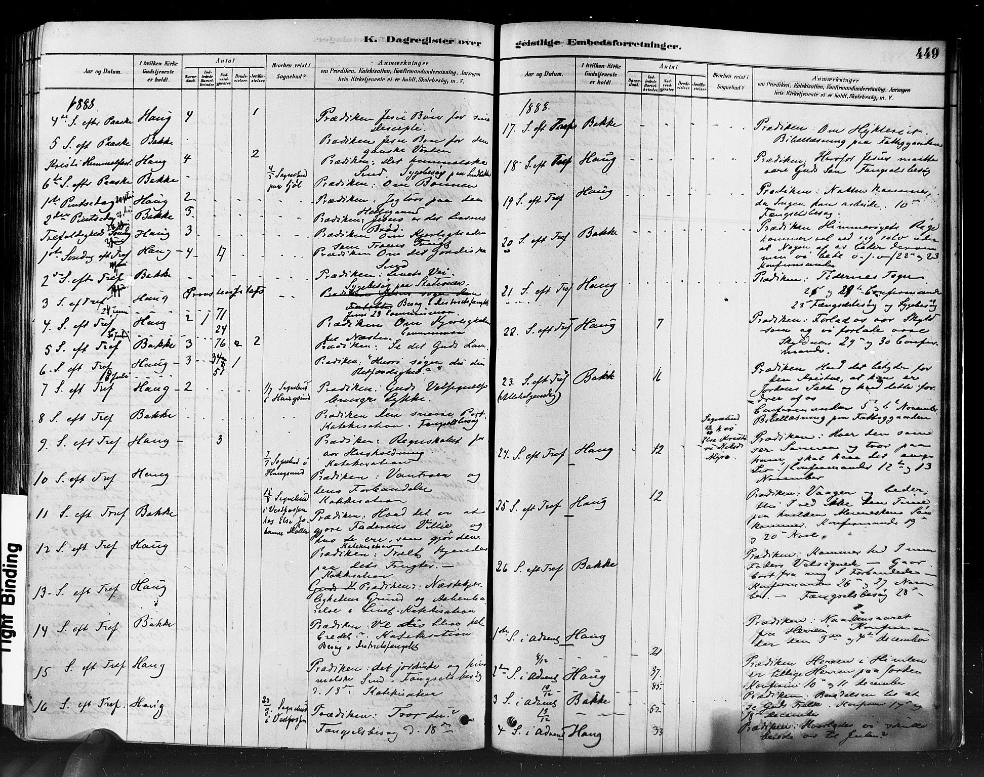 Eiker kirkebøker, AV/SAKO-A-4/F/Fb/L0001: Parish register (official) no. II 1, 1878-1888, p. 449