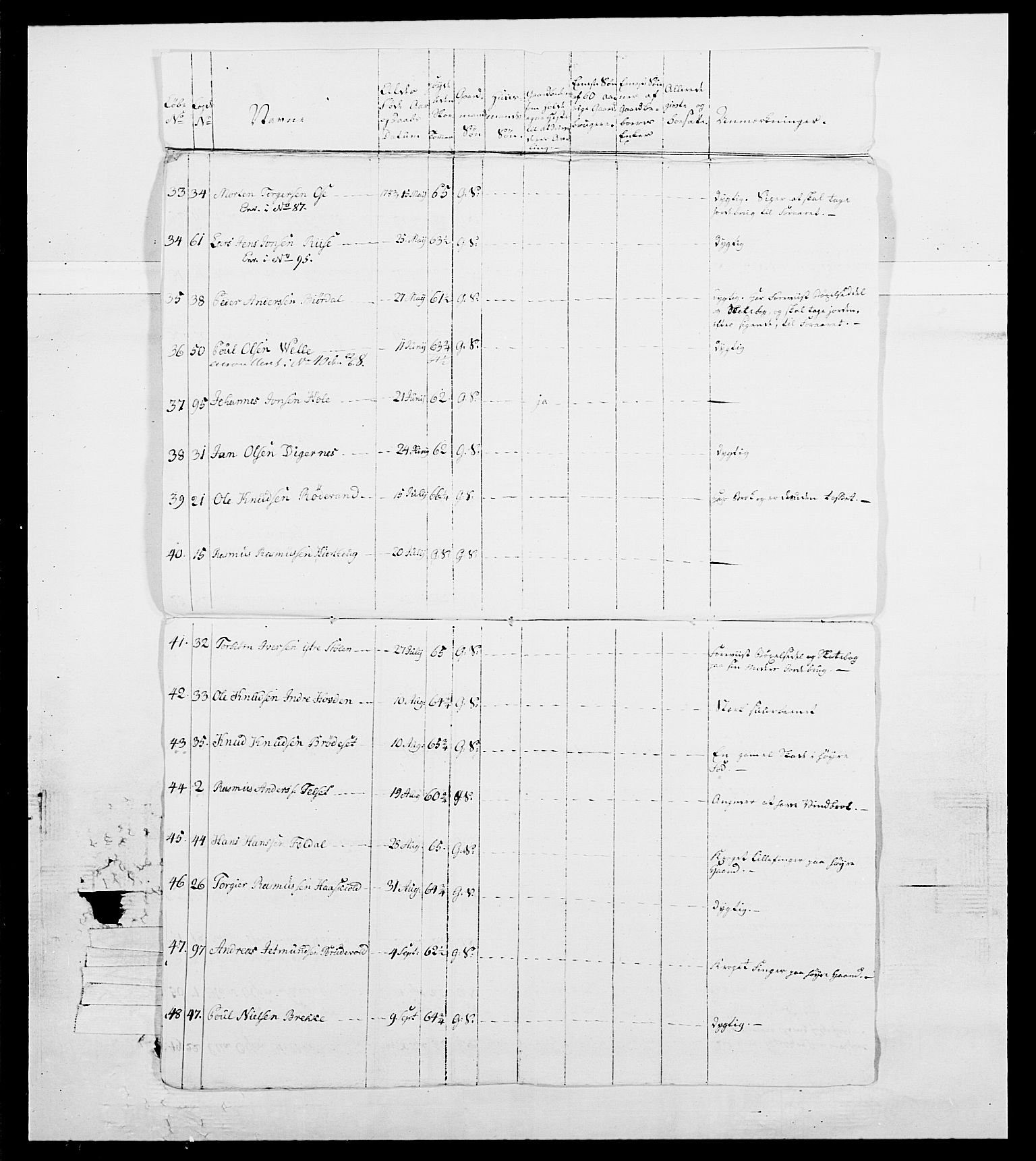 Generalitets- og kommissariatskollegiet, Det kongelige norske kommissariatskollegium, RA/EA-5420/E/Eh/L0098: Bergenhusiske nasjonale infanteriregiment, 1808, p. 196