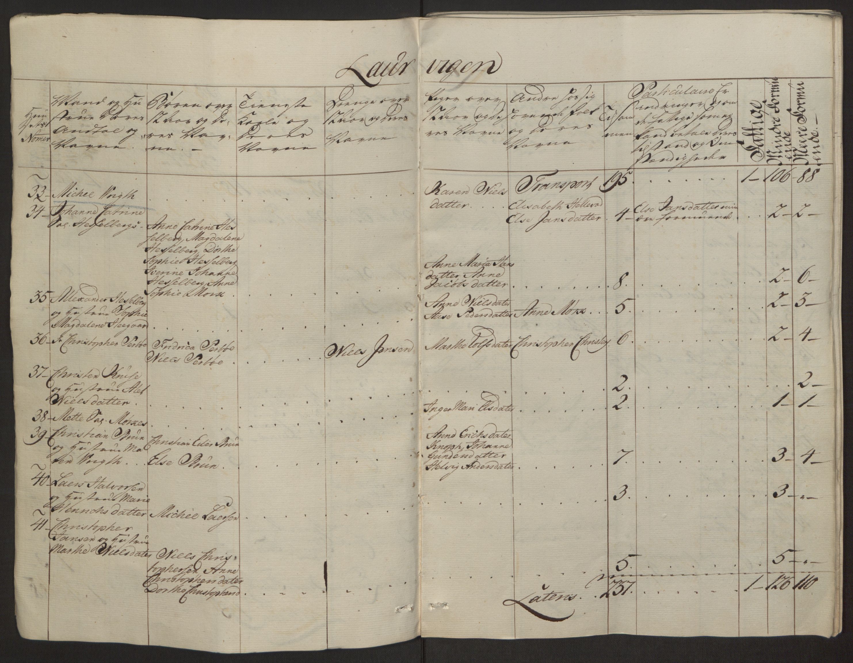 Rentekammeret inntil 1814, Reviderte regnskaper, Byregnskaper, AV/RA-EA-4066/R/Ri/L0183/0001: [I4] Kontribusjonsregnskap / Ekstraskatt, 1762-1768, p. 20