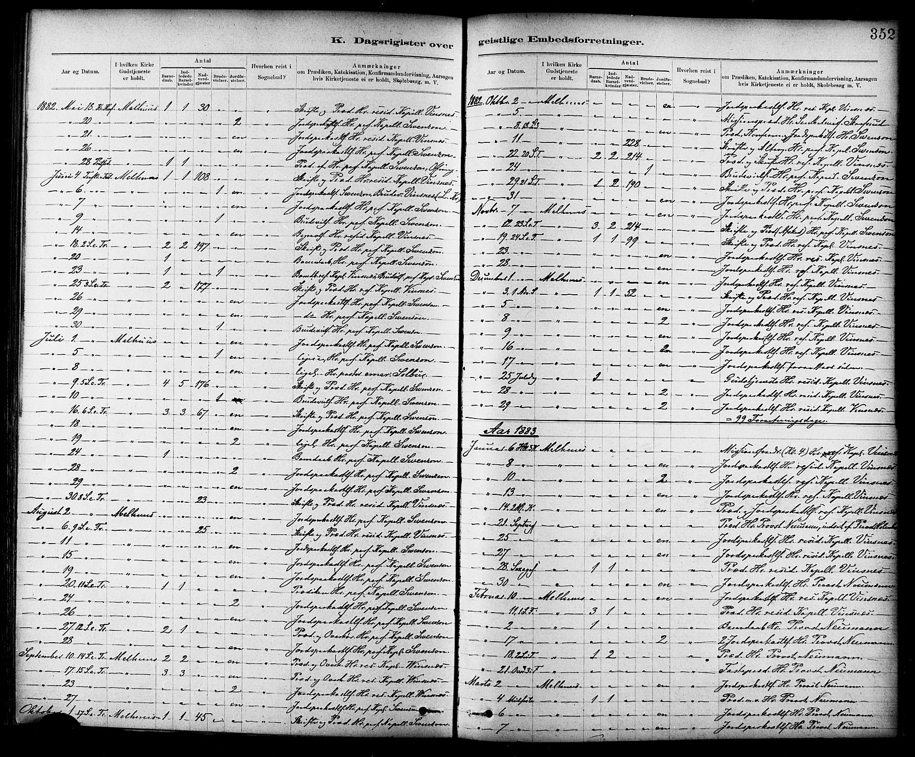 Ministerialprotokoller, klokkerbøker og fødselsregistre - Sør-Trøndelag, SAT/A-1456/691/L1094: Parish register (copy) no. 691C05, 1879-1911, p. 352