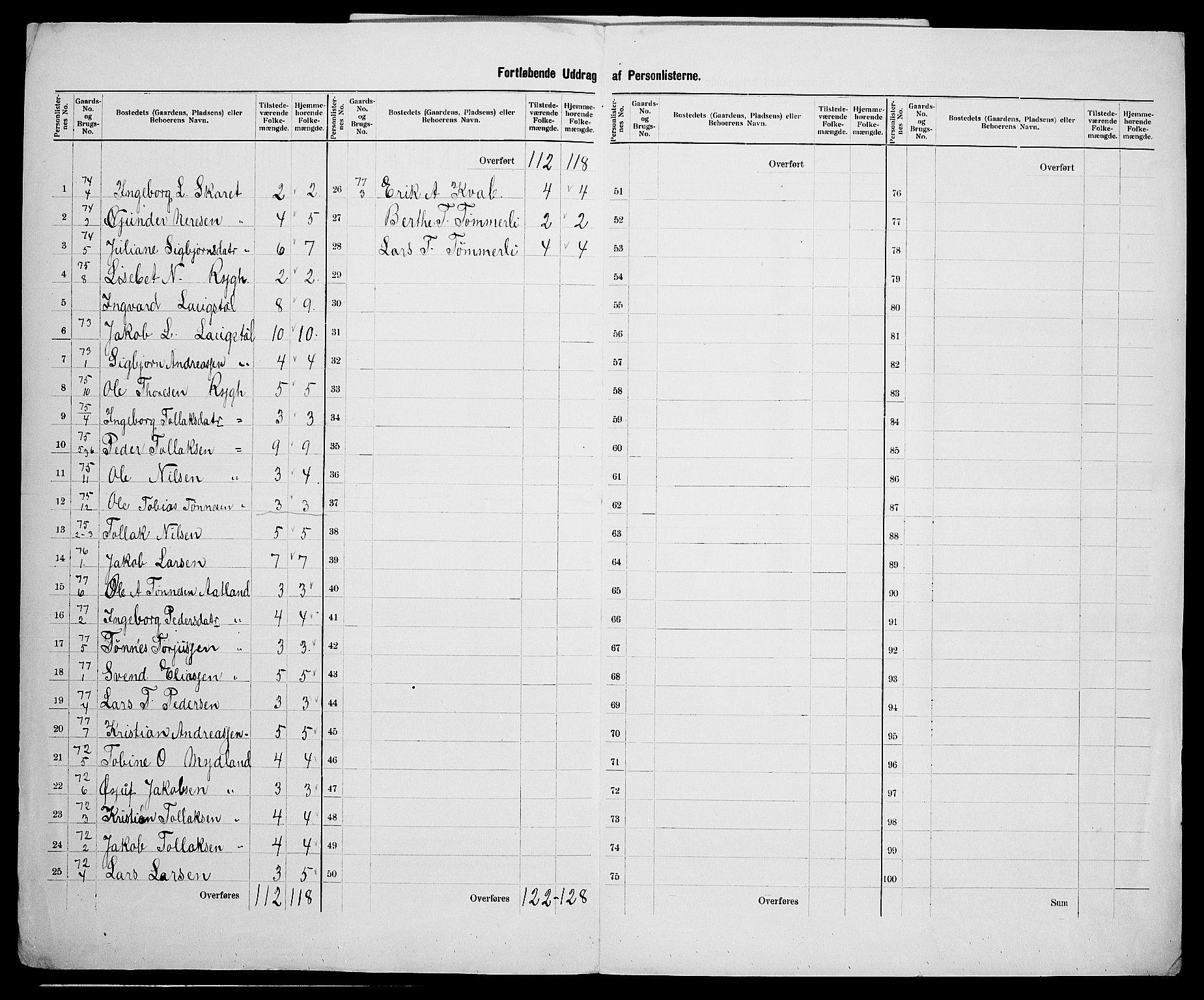 SAK, 1900 census for Gyland, 1900, p. 29