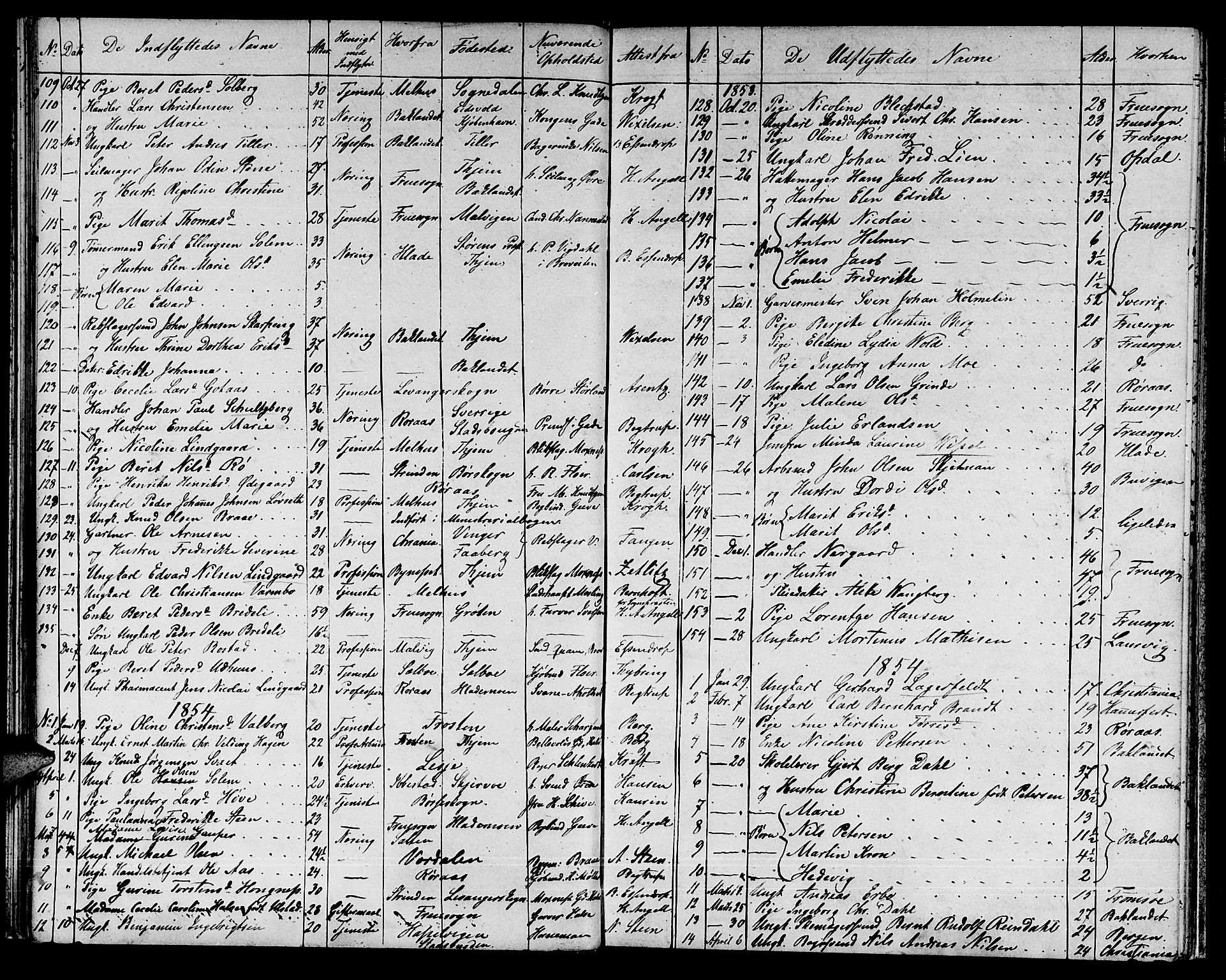 Ministerialprotokoller, klokkerbøker og fødselsregistre - Sør-Trøndelag, AV/SAT-A-1456/601/L0086: Parish register (copy) no. 601C04, 1846-1881