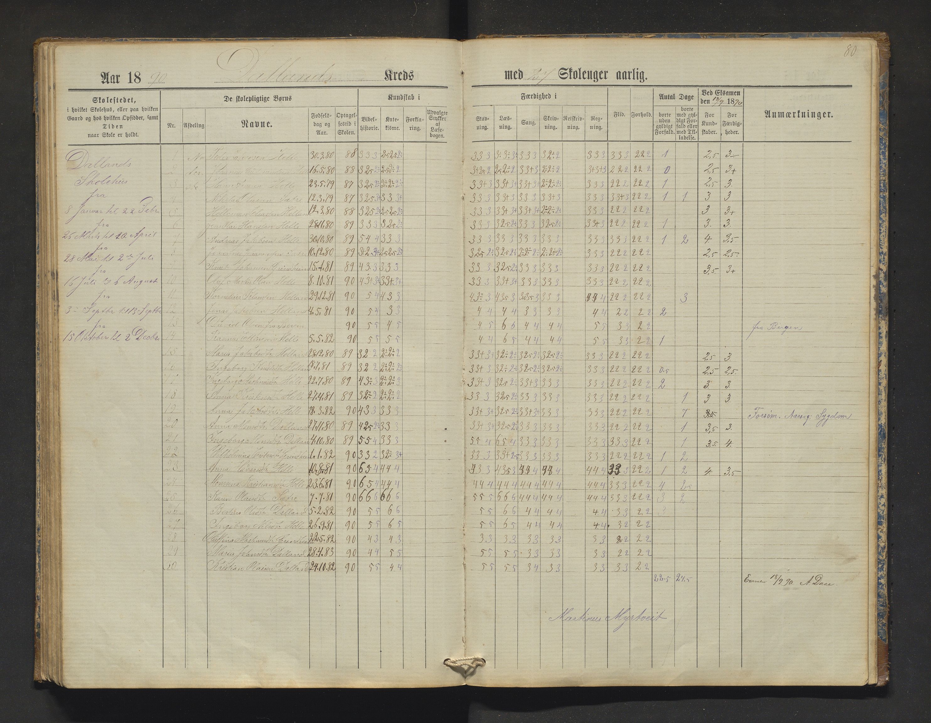 Manger kommune. Barneskulane, IKAH/1261-231/F/Fa/L0002: Skuleprotokoll for Toska, Manger, Dalland, Lilletvedt, Sætre og Helle krinsar , 1882-1916, p. 80