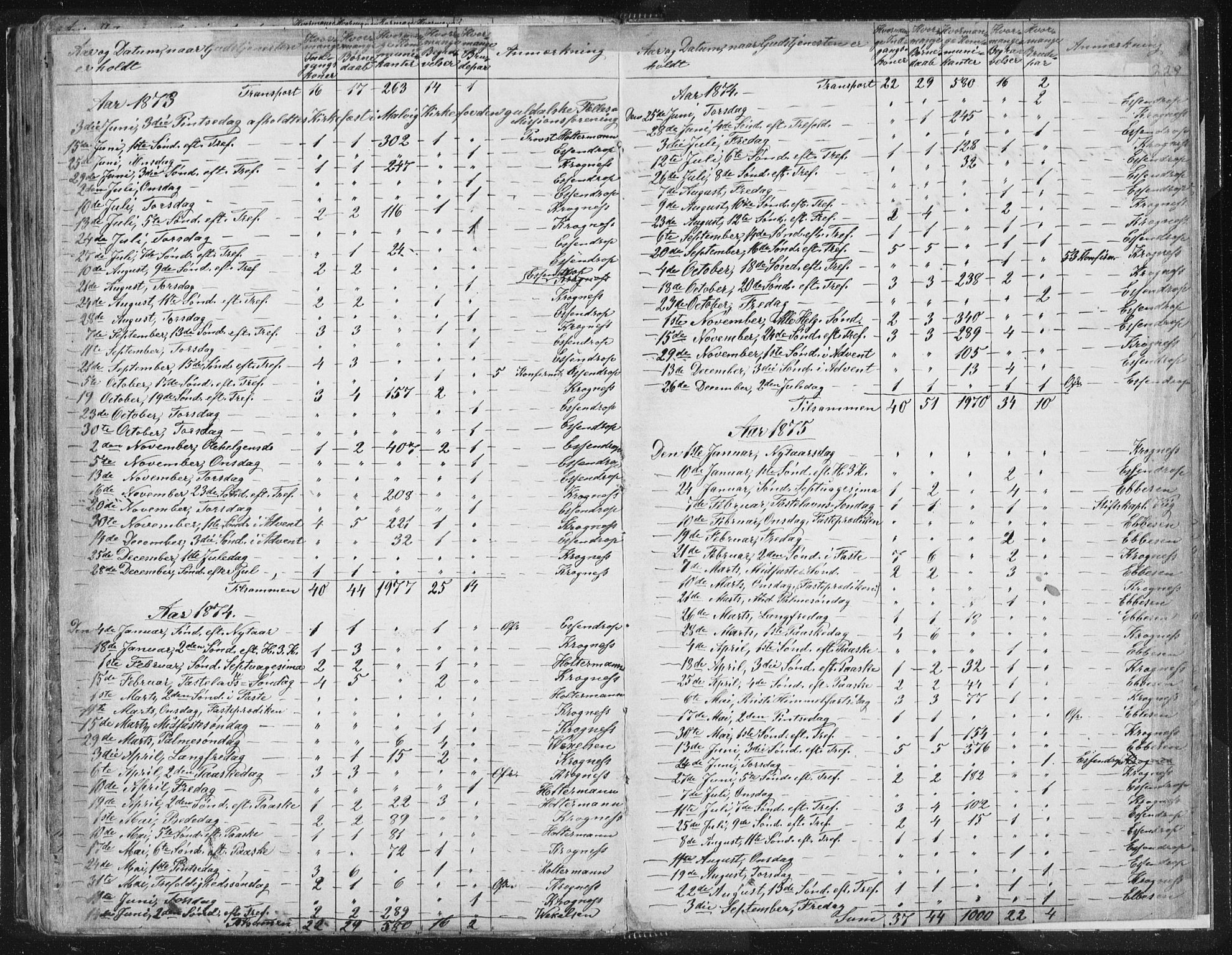 Ministerialprotokoller, klokkerbøker og fødselsregistre - Sør-Trøndelag, SAT/A-1456/616/L0406: Parish register (official) no. 616A03, 1843-1879, p. 229