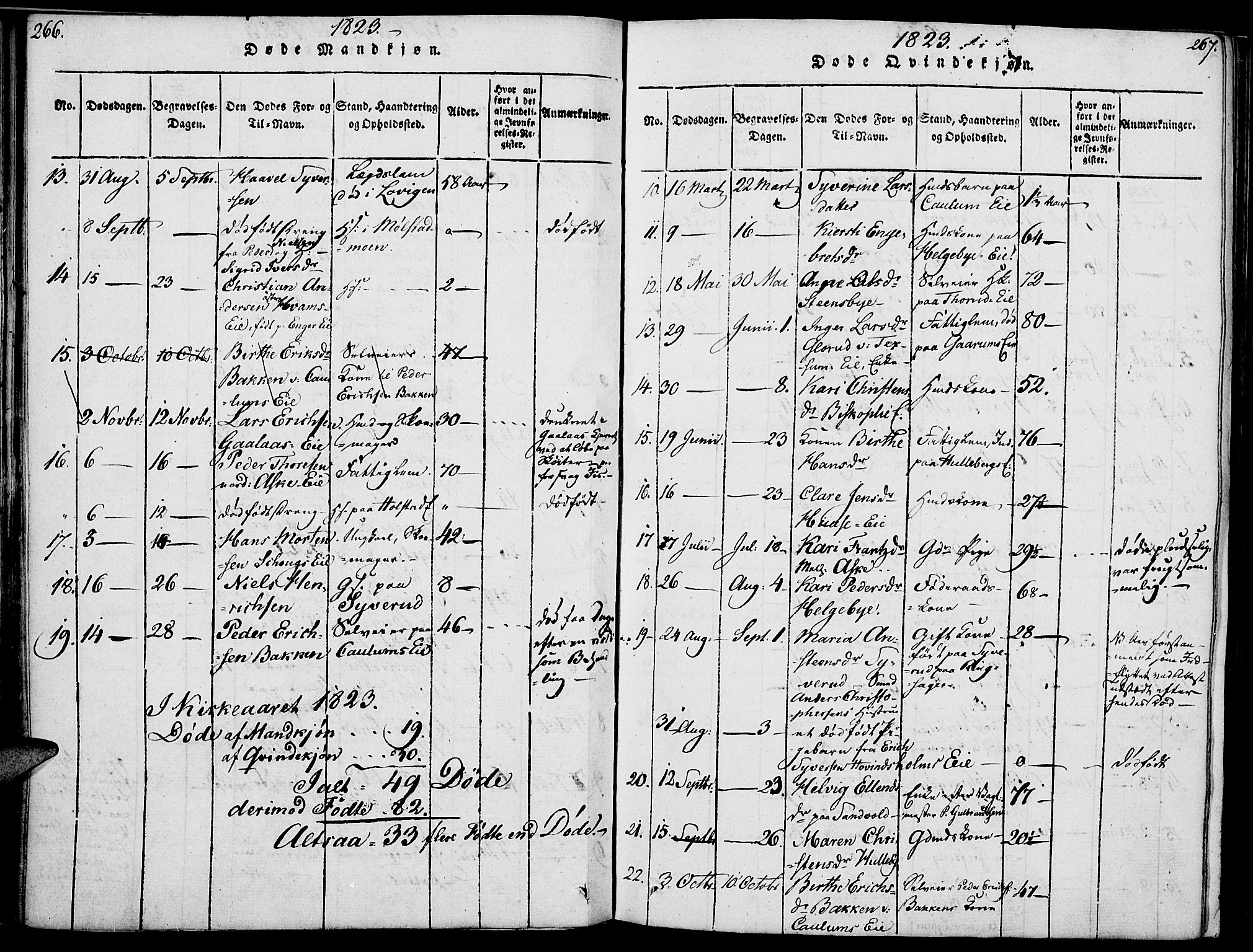 Nes prestekontor, Hedmark, SAH/PREST-020/K/Ka/L0002: Parish register (official) no. 2, 1813-1827, p. 266-267