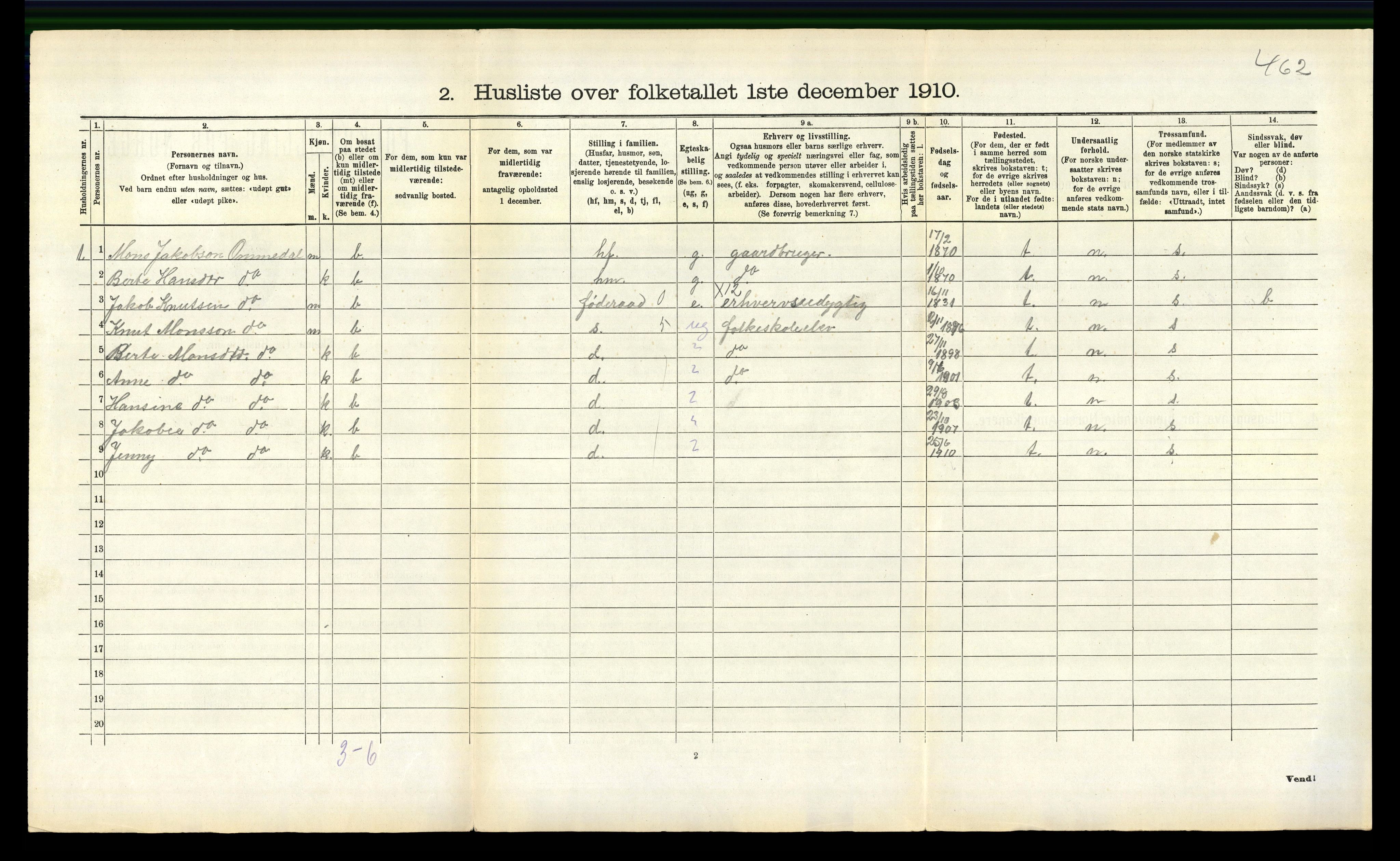 RA, 1910 census for Gloppen, 1910, p. 381