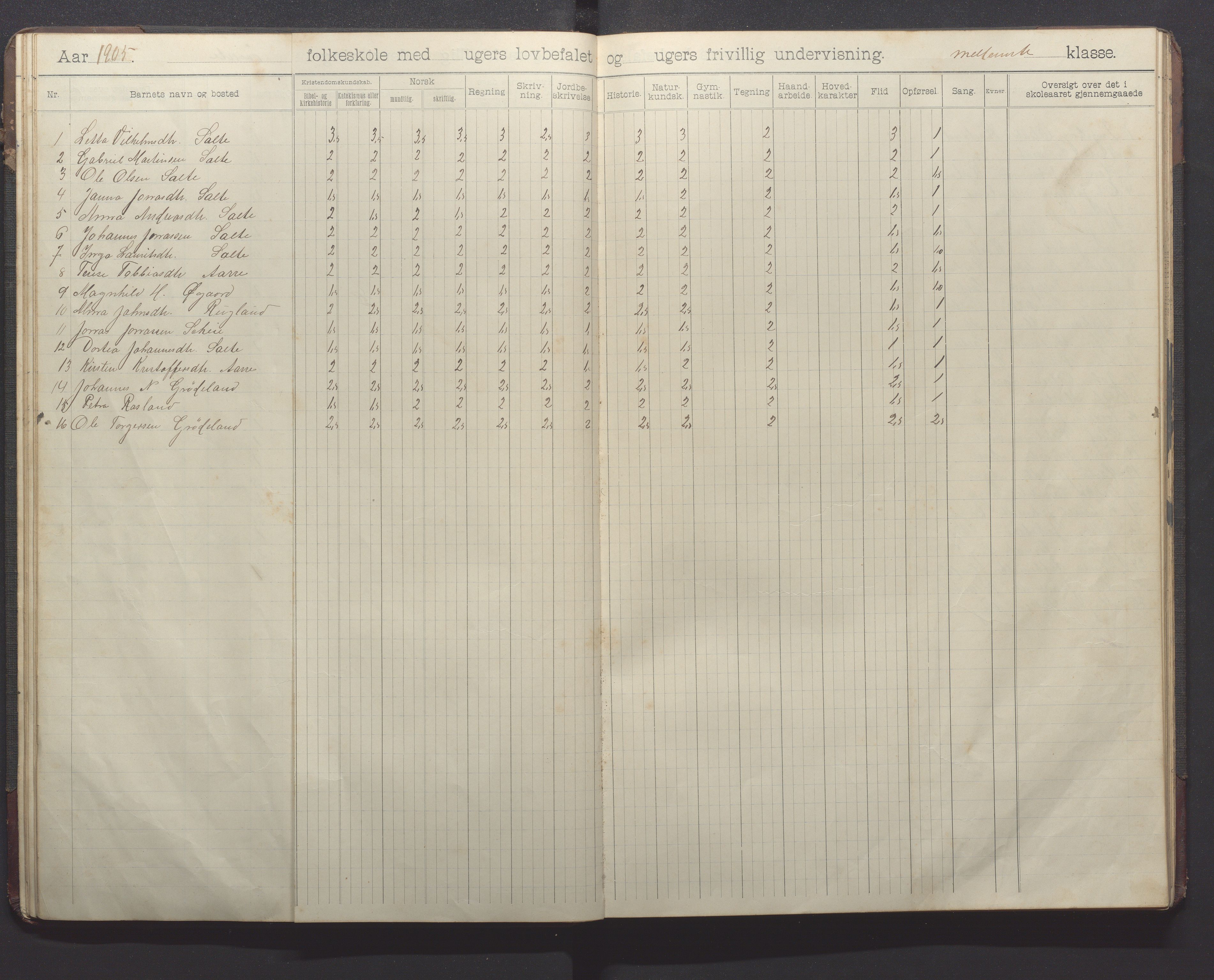 Klepp kommune - Pollestad skule, IKAR/K-100295/H/L0002: Skoleprotokoll, 1901-1916, p. 26