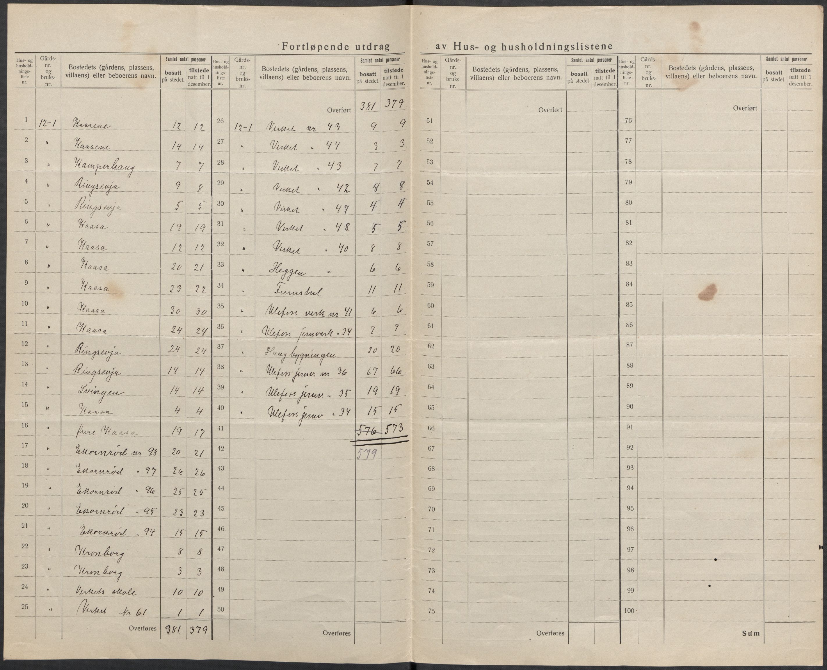 SAKO, 1920 census for Holla, 1920, p. 14