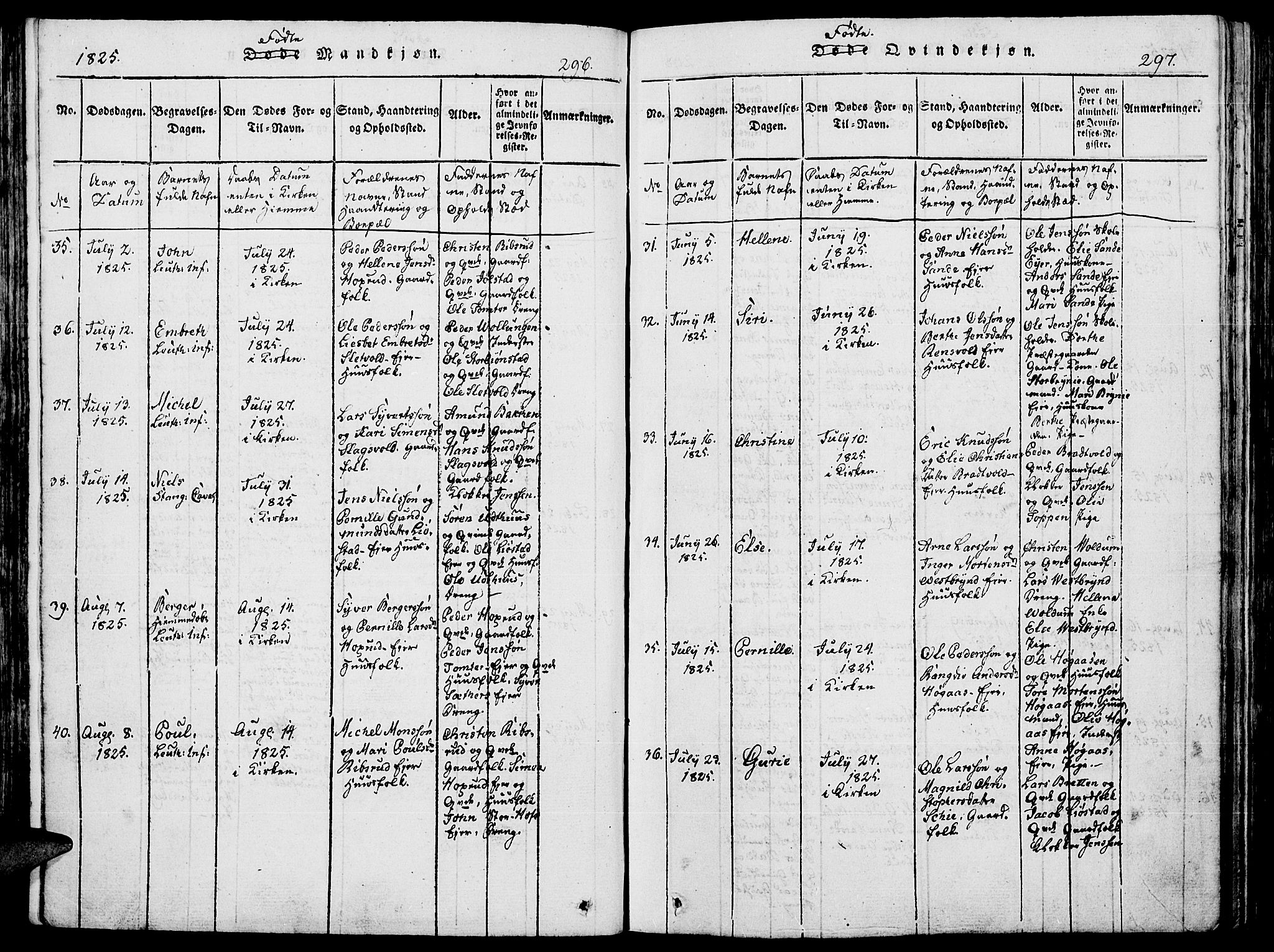 Romedal prestekontor, SAH/PREST-004/K/L0002: Parish register (official) no. 2, 1814-1828, p. 296-297