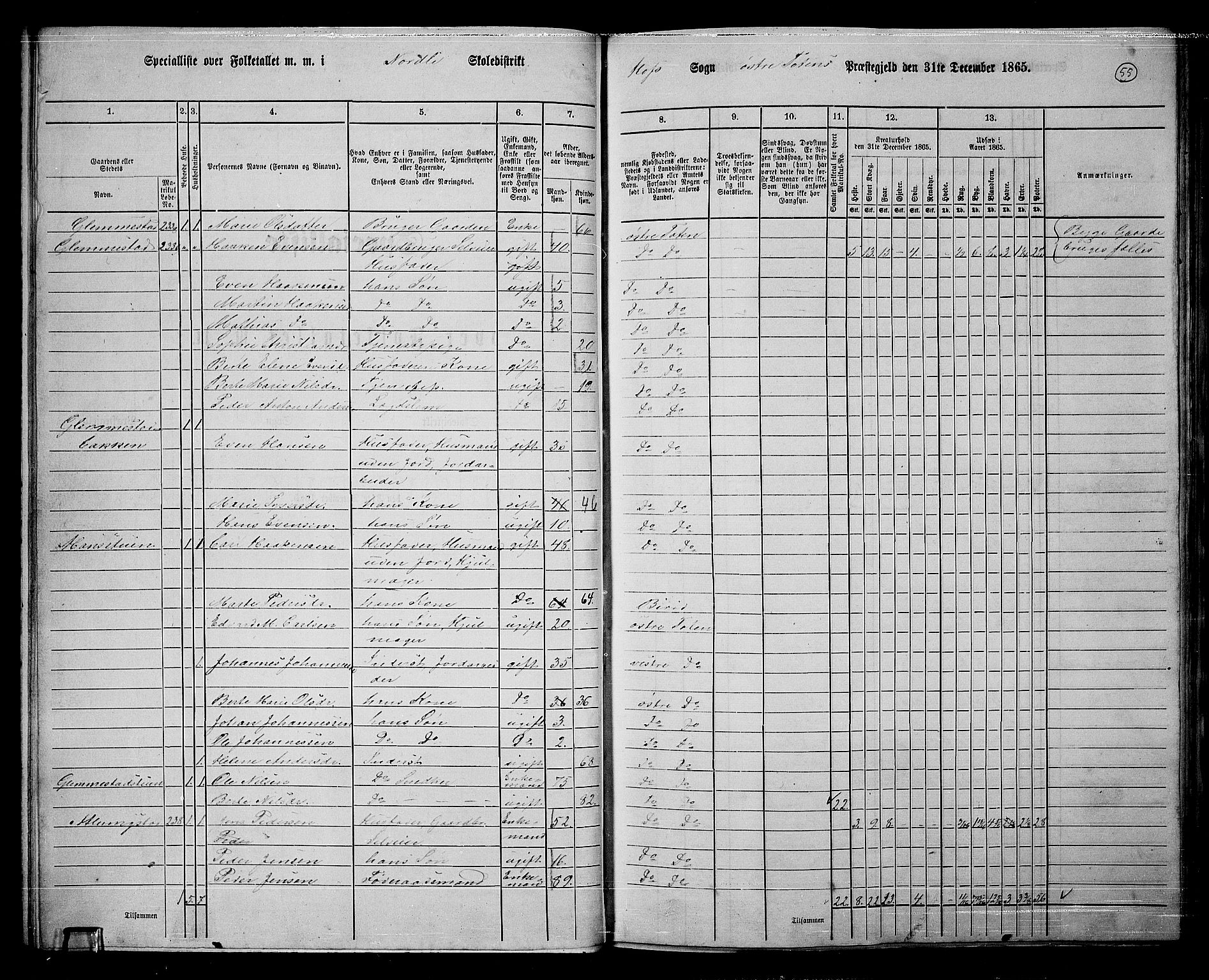 RA, 1865 census for Østre Toten, 1865, p. 180