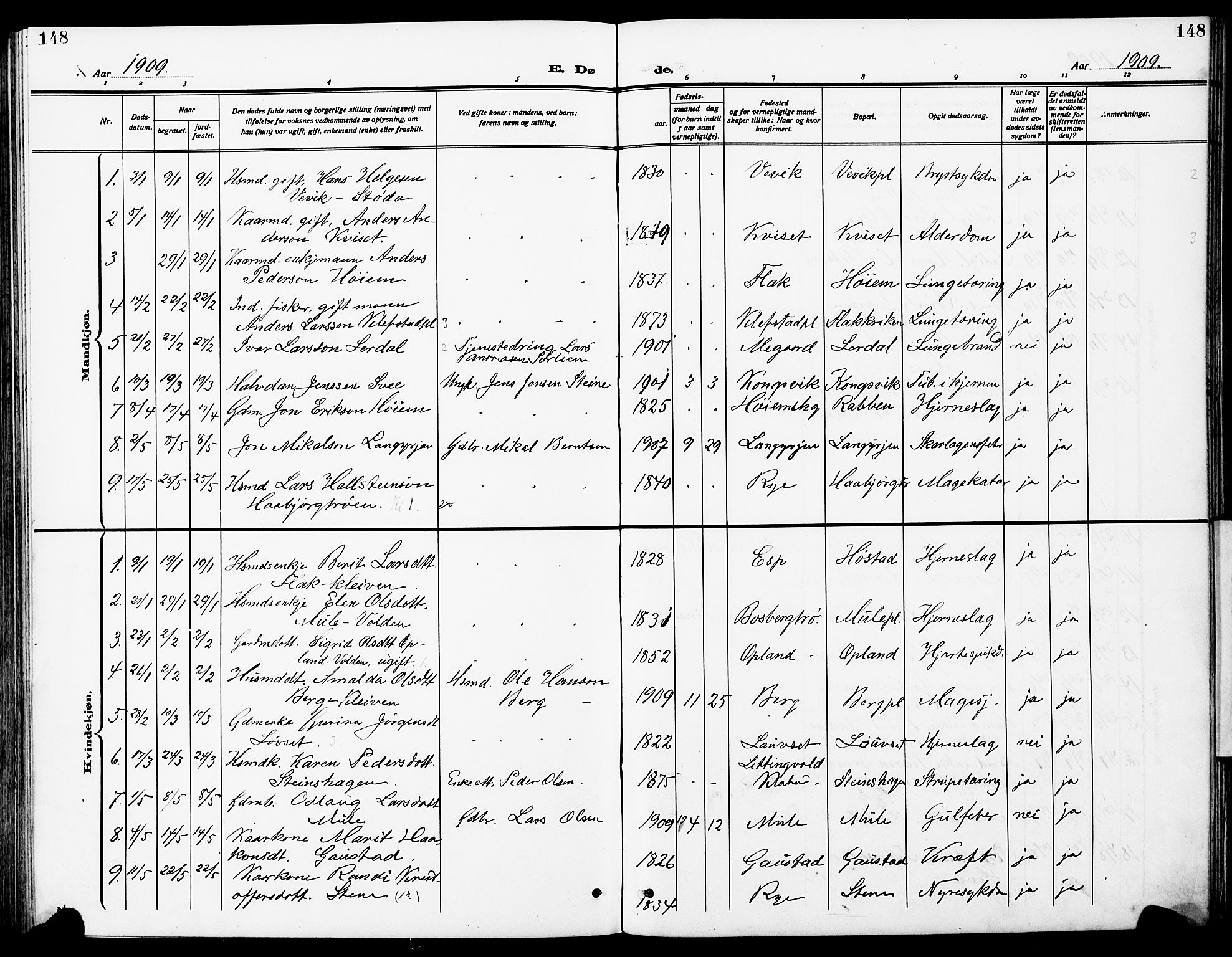 Ministerialprotokoller, klokkerbøker og fødselsregistre - Sør-Trøndelag, SAT/A-1456/612/L0388: Parish register (copy) no. 612C04, 1909-1929, p. 148